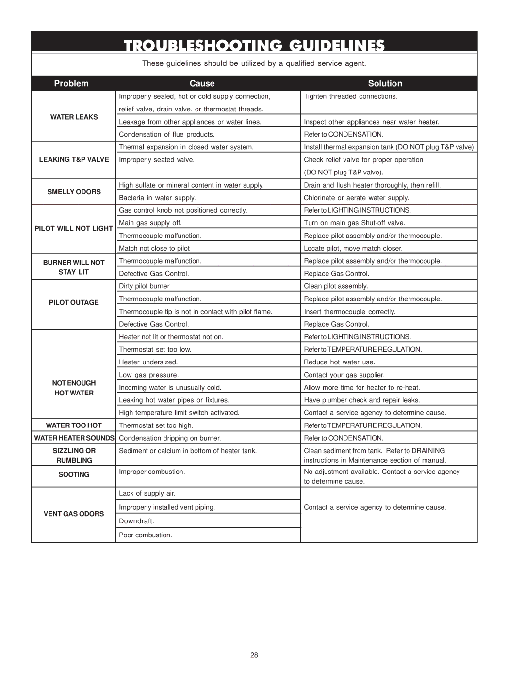 Reliance Water Heaters 196296-001, 606 Series instruction manual Troubleshooting Guidelines, Problem Cause Solution 