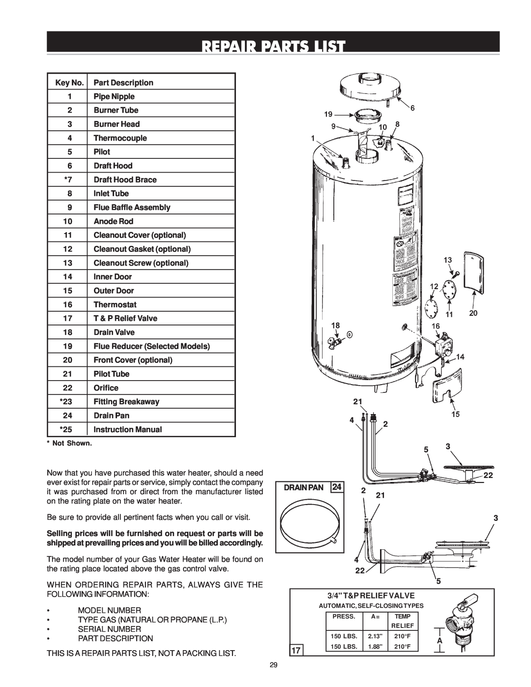 Reliance Water Heaters 606 Series Repair Parts List, Part Description, Pipe Nipple, Burner Tube, Burner Head, Thermocouple 