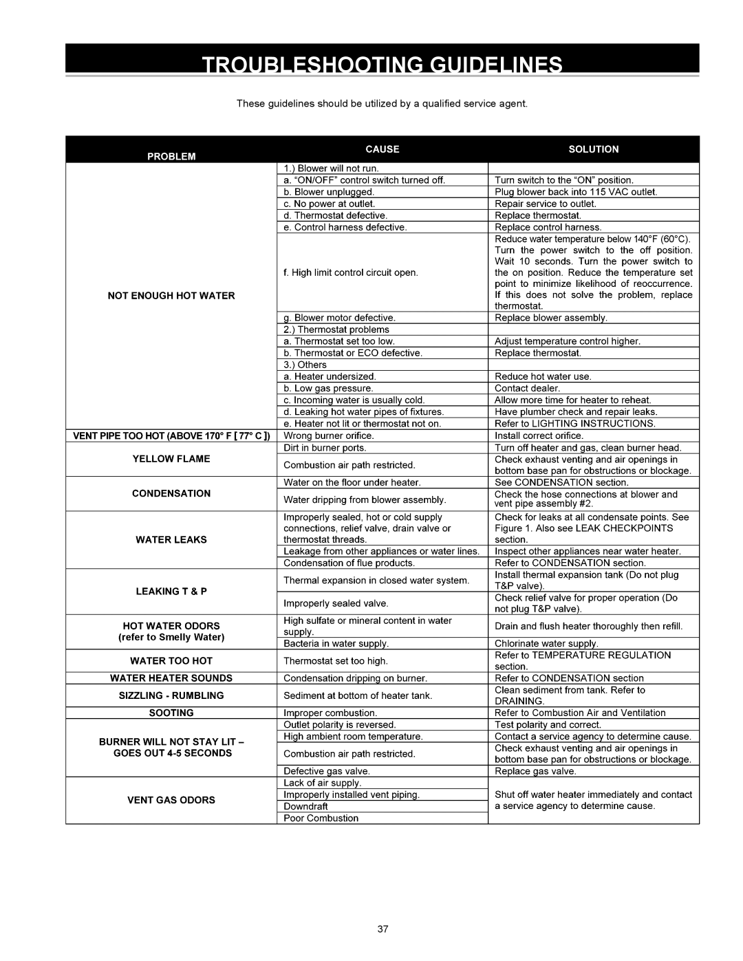 Reliance Water Heaters 317686-000, 6 50YTVIT SERIES 100 instruction manual Troubleshooting Guidelines 