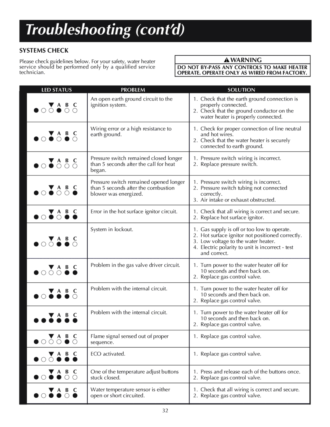 Reliance Water Heaters 184333-001, 606, 11-03 instruction manual Troubleshooting cont’d, Systems Check 