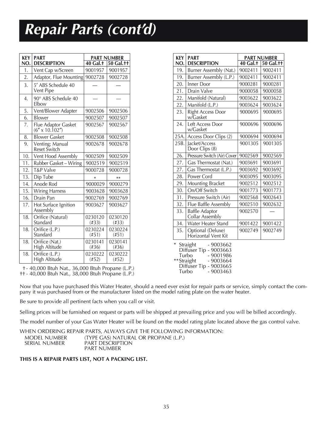 Reliance Water Heaters 184333-001, 606, 11-03 instruction manual Repair Parts cont’d, Part Part Number Description, 40 Gal.† 