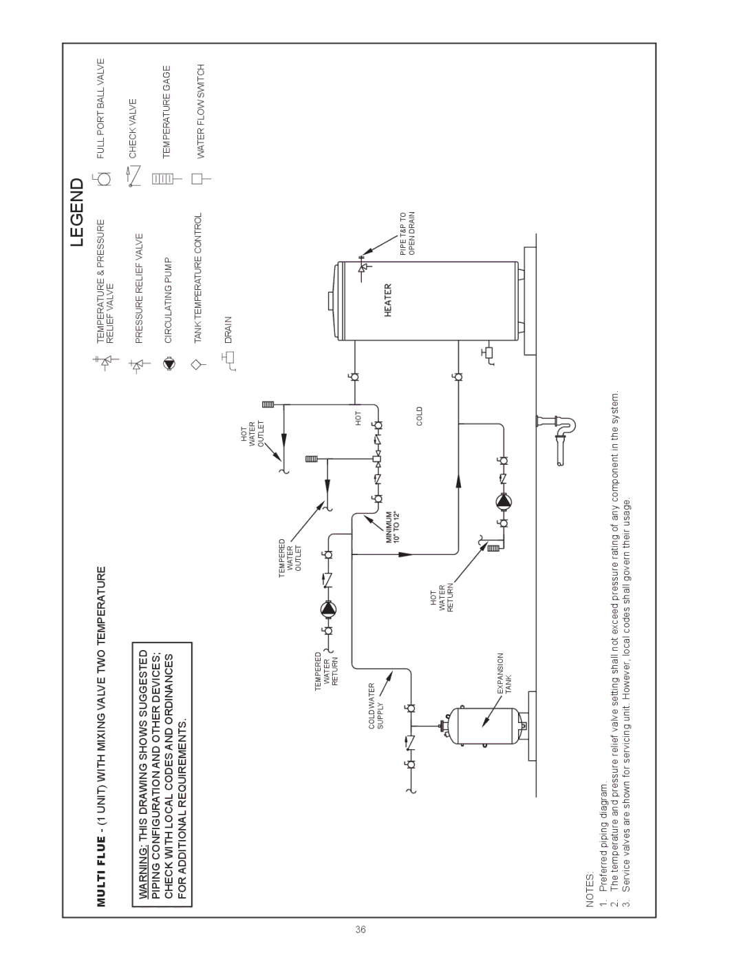 Reliance Water Heaters D85500NE, D85500PE instruction manual Temperature & Pressure Relief Valve Circulating Pump 