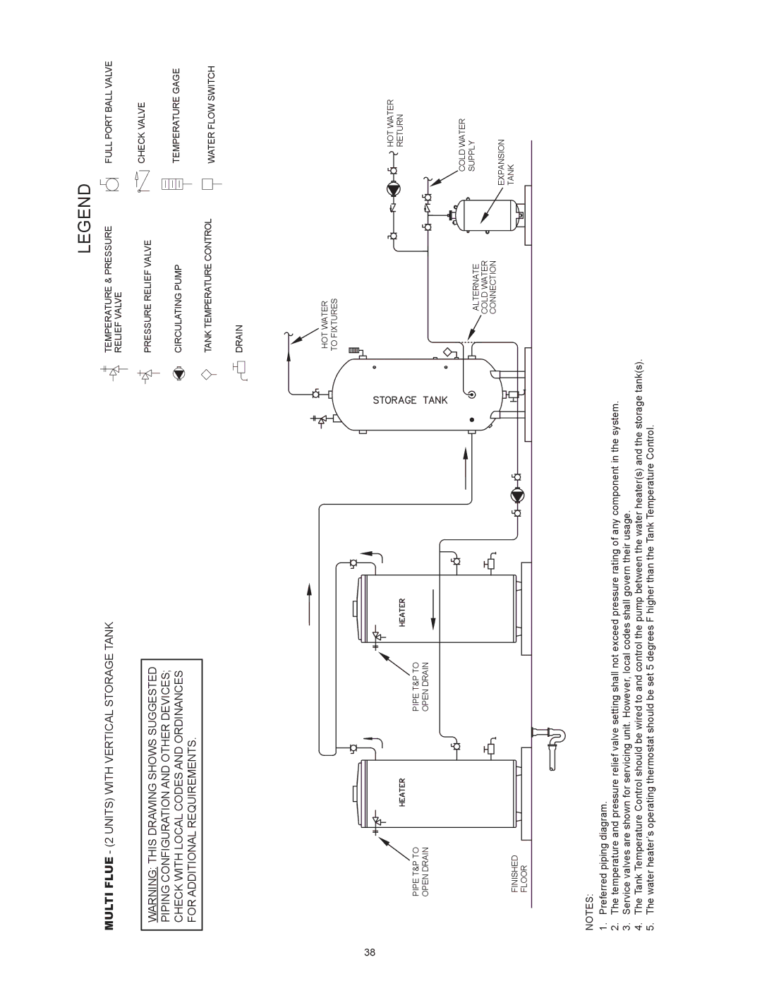 Reliance Water Heaters D85500NE, D85500PE instruction manual Multi Flue 2 Units with Vertical Storage Tank 