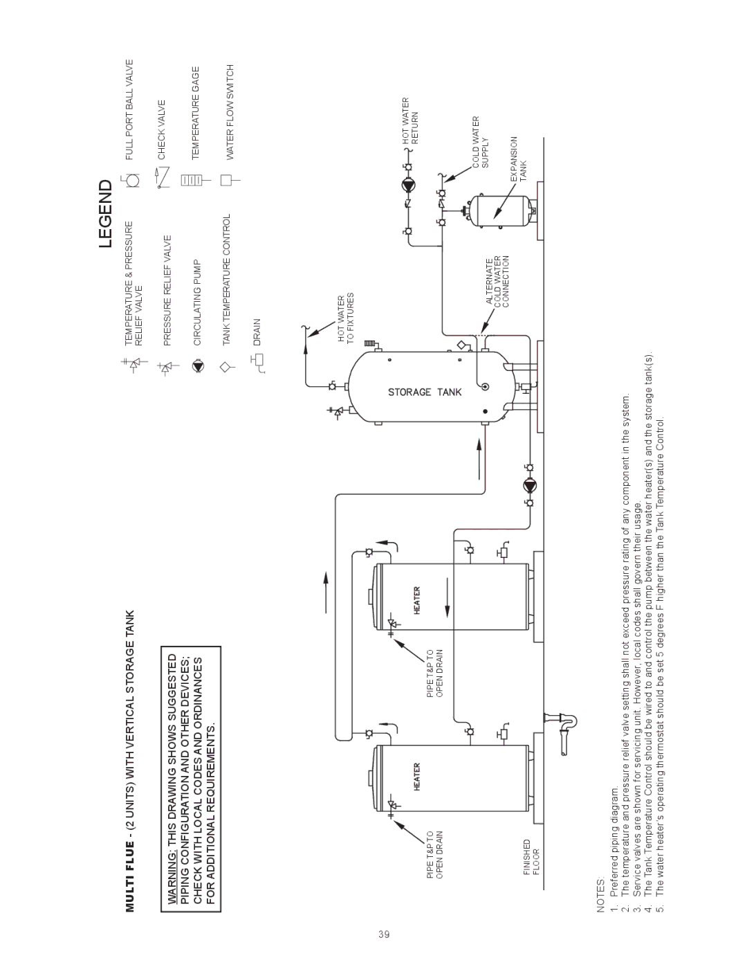 Reliance Water Heaters D85500PE, D85500NE instruction manual Multi Flue 2 Units with Vertical Storage Tank 