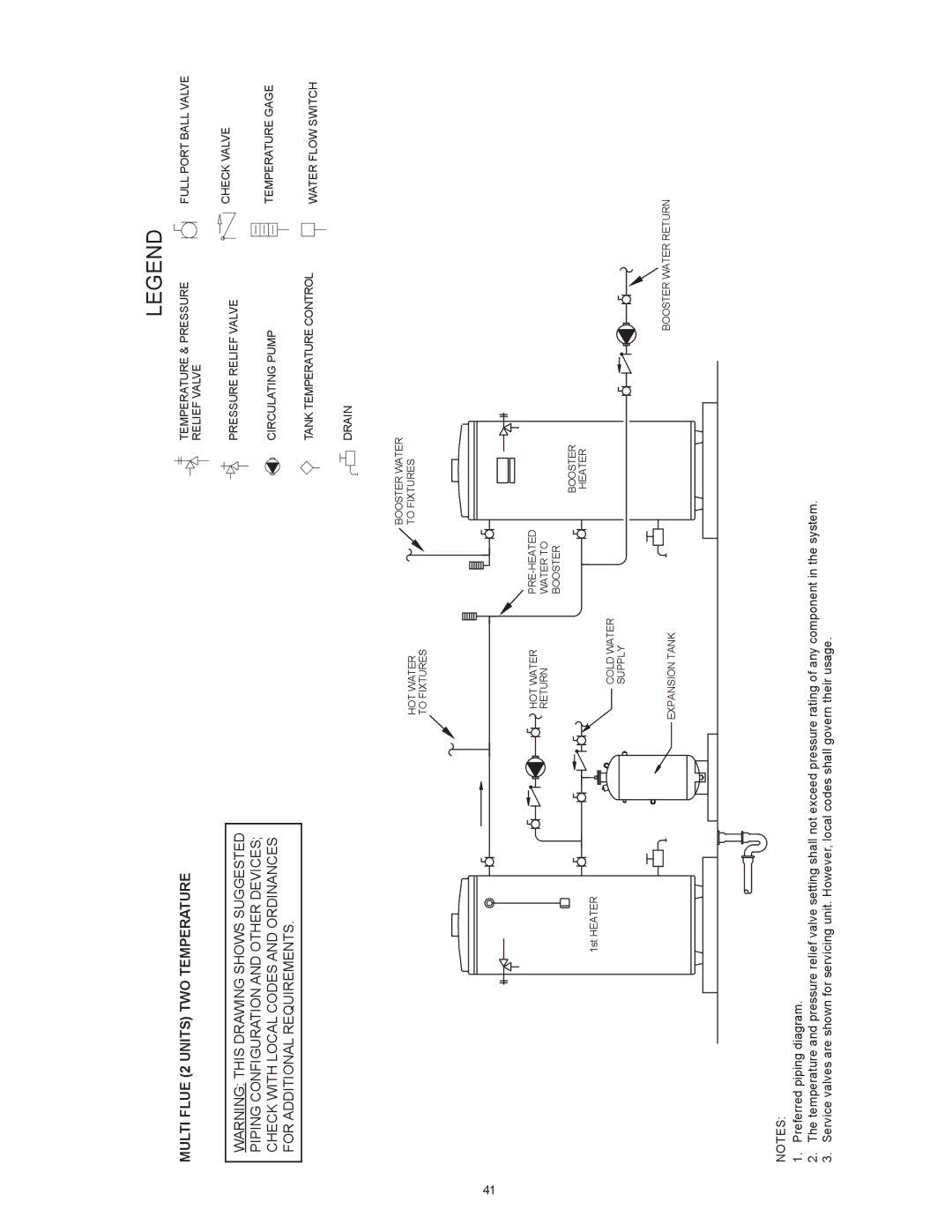 Reliance Water Heaters D85500PE, D85500NE instruction manual Multi Flue 2 Units TWO Temperature 