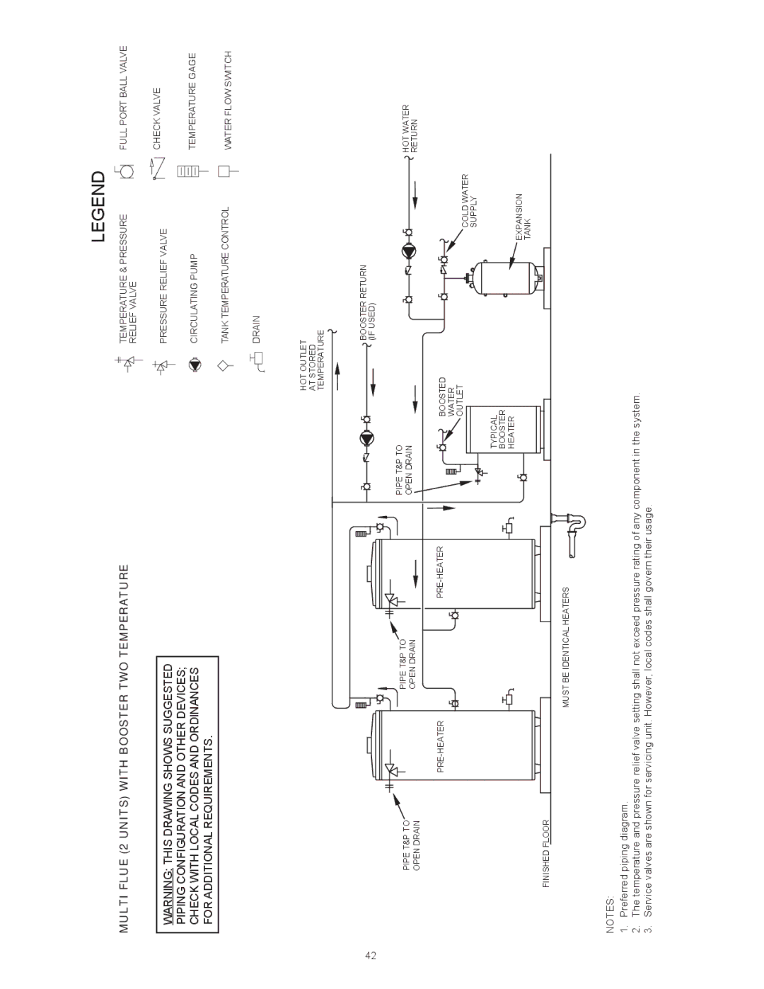 Reliance Water Heaters D85500NE, D85500PE instruction manual Multi Flue 2 Units with Booster TWO Temperature 