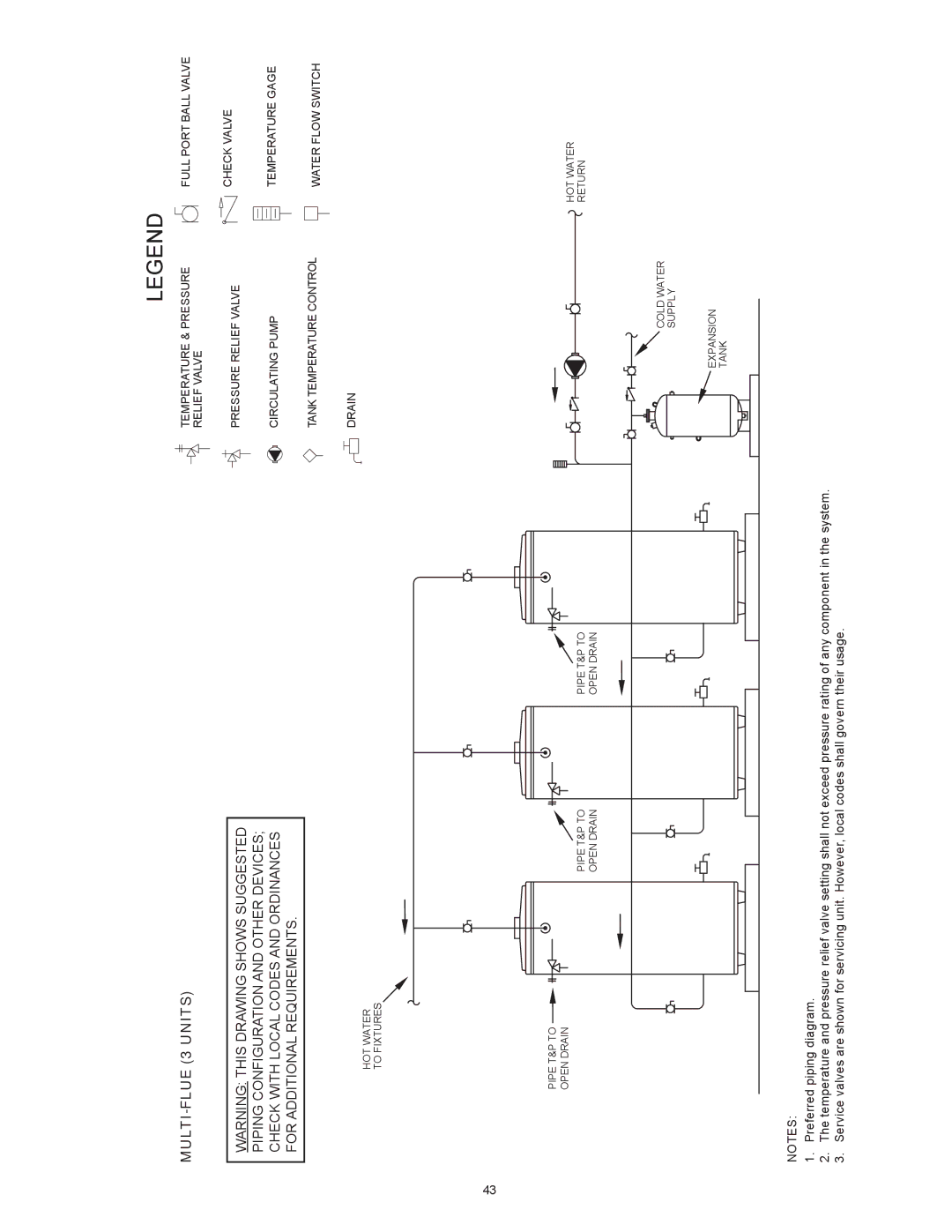 Reliance Water Heaters D85500PE, D85500NE instruction manual MULTI-FLUE 3 Units 