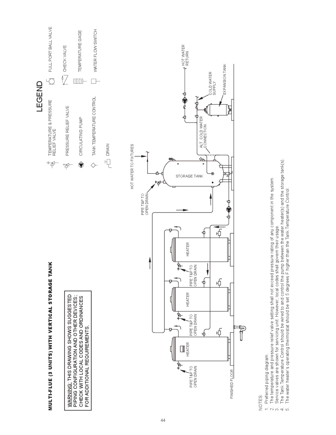 Reliance Water Heaters D85500NE, D85500PE instruction manual MULTI-FLUE 3 Units with Vertical Storage Tank 