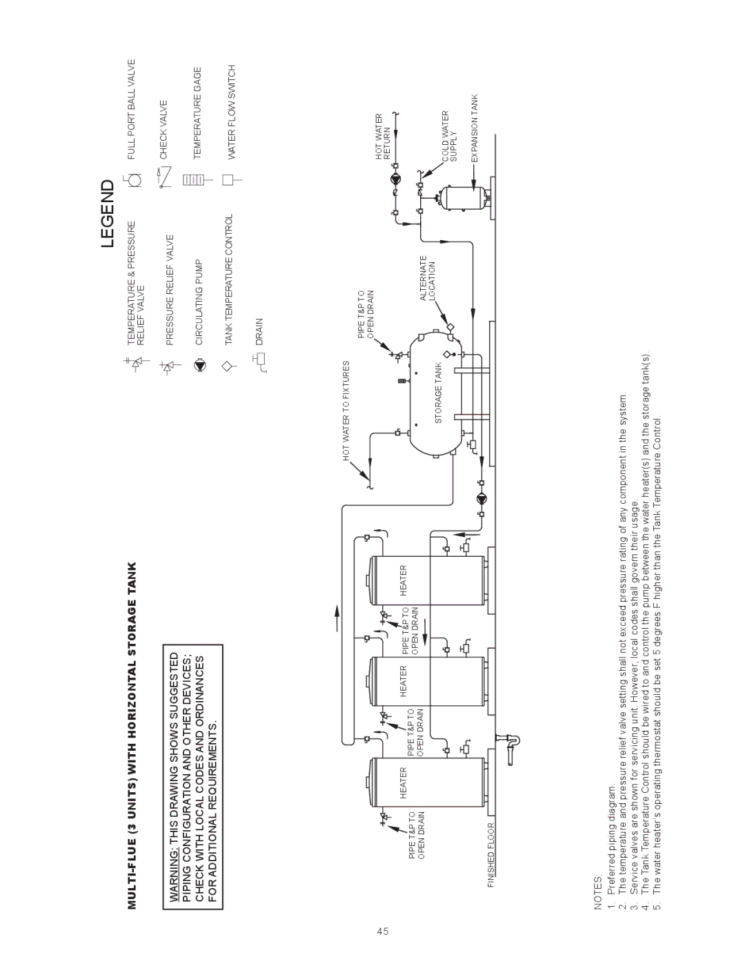 Reliance Water Heaters D85500PE, D85500NE instruction manual MULTI-FLUE 3 Units with Horizontal Storage Tank 