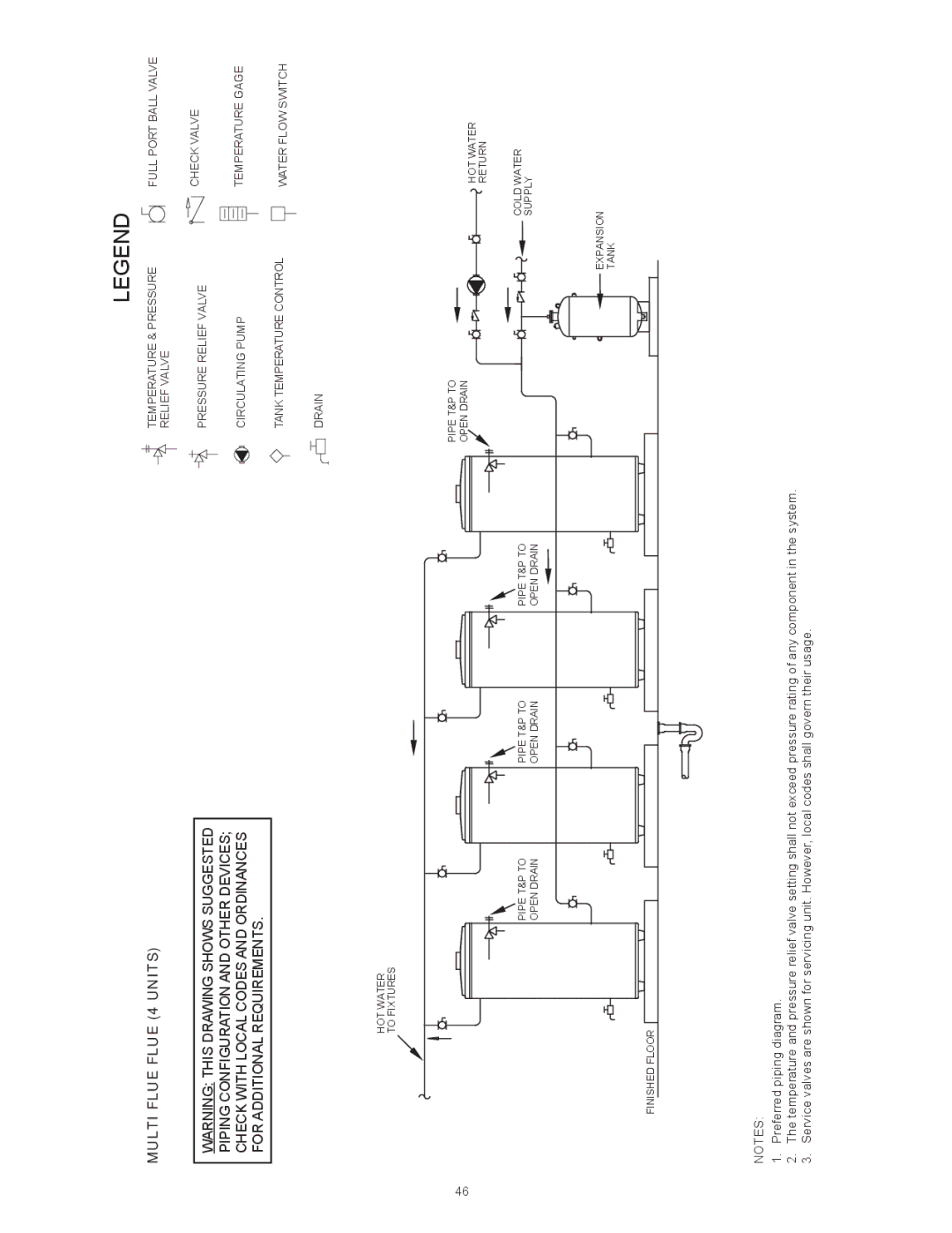 Reliance Water Heaters D85500NE, D85500PE instruction manual Multi Flue Flue 4 Units 