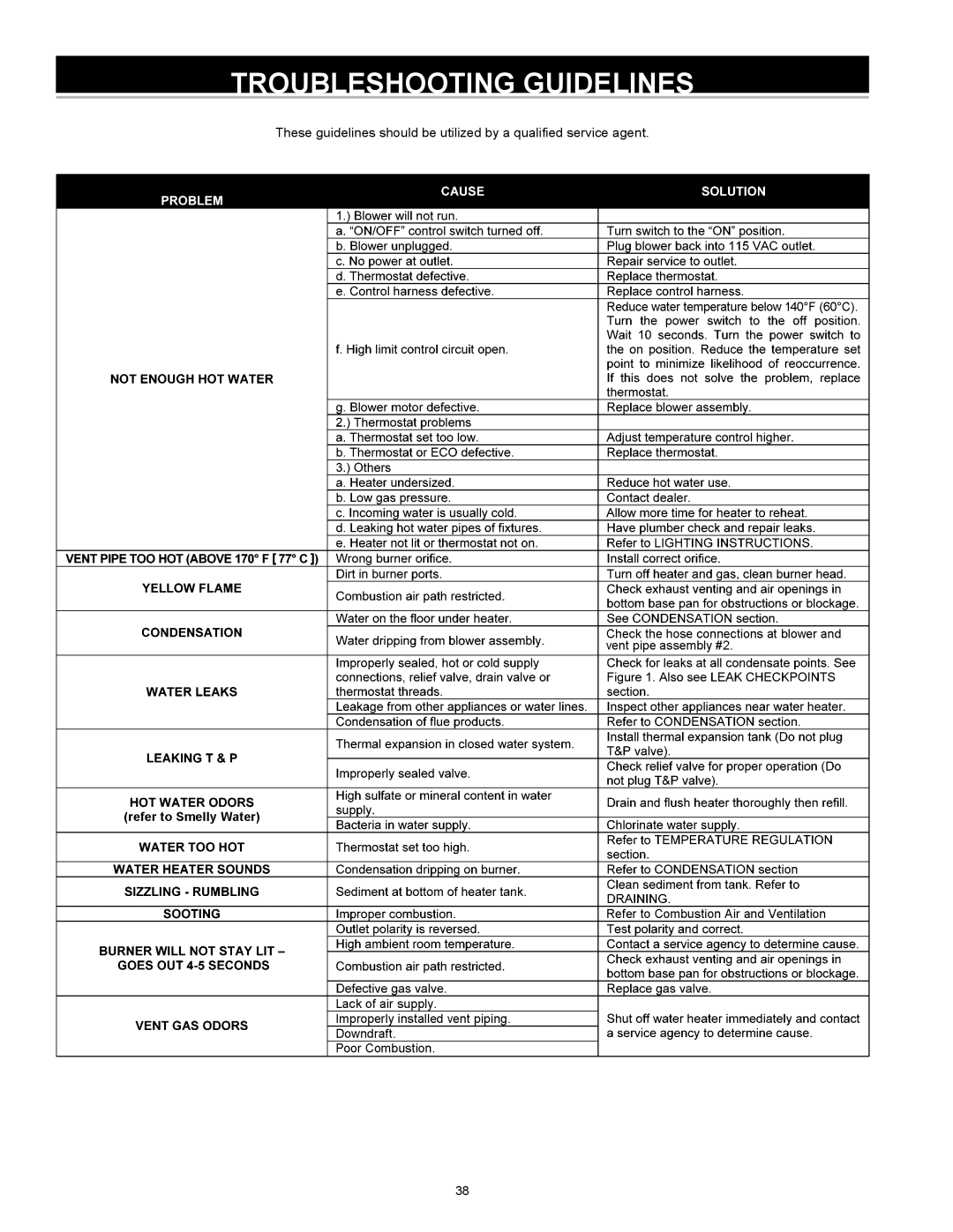 Reliance Water Heaters HE50 76N Series 100, 317775-000 instruction manual Troubleshooting Guidelines 