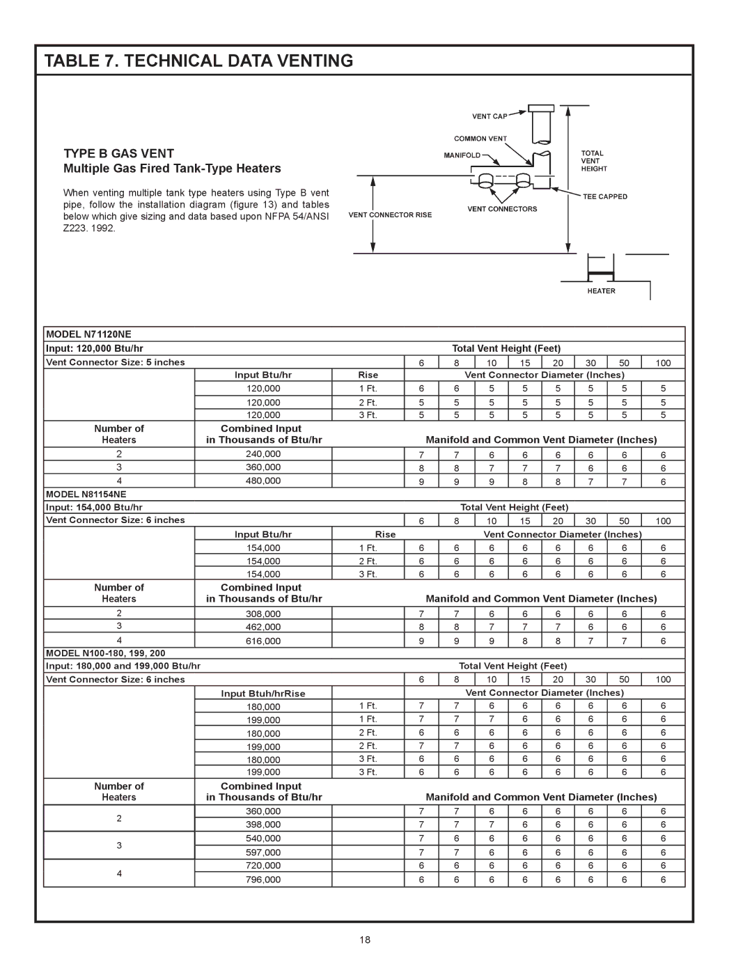 Reliance Water Heaters N85390NE, N71120NE instruction manual Type B GAS Vent, Multiple Gas Fired Tank-Type Heaters 