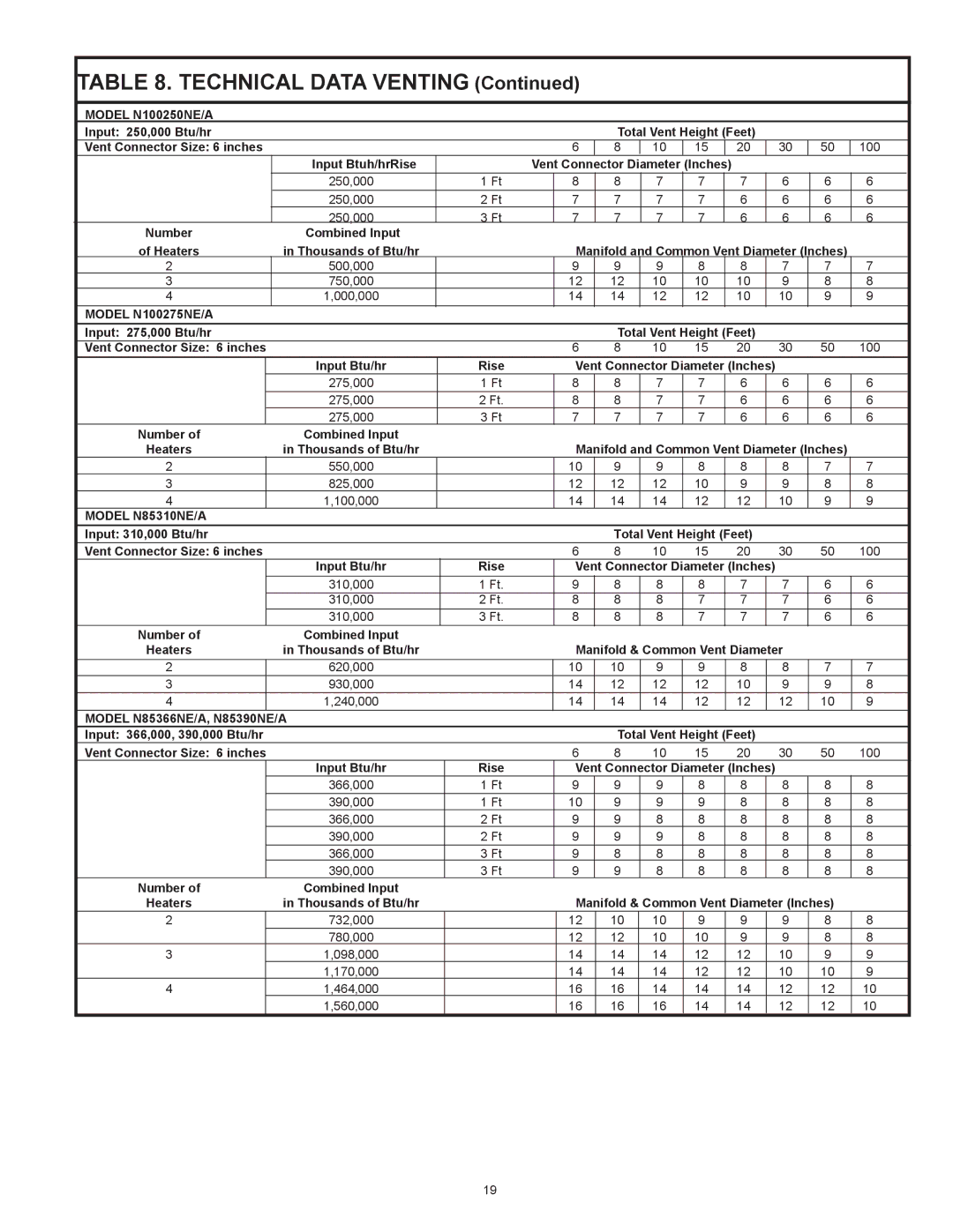 Reliance Water Heaters N71120NE, N85390NE instruction manual Technical Data Venting 