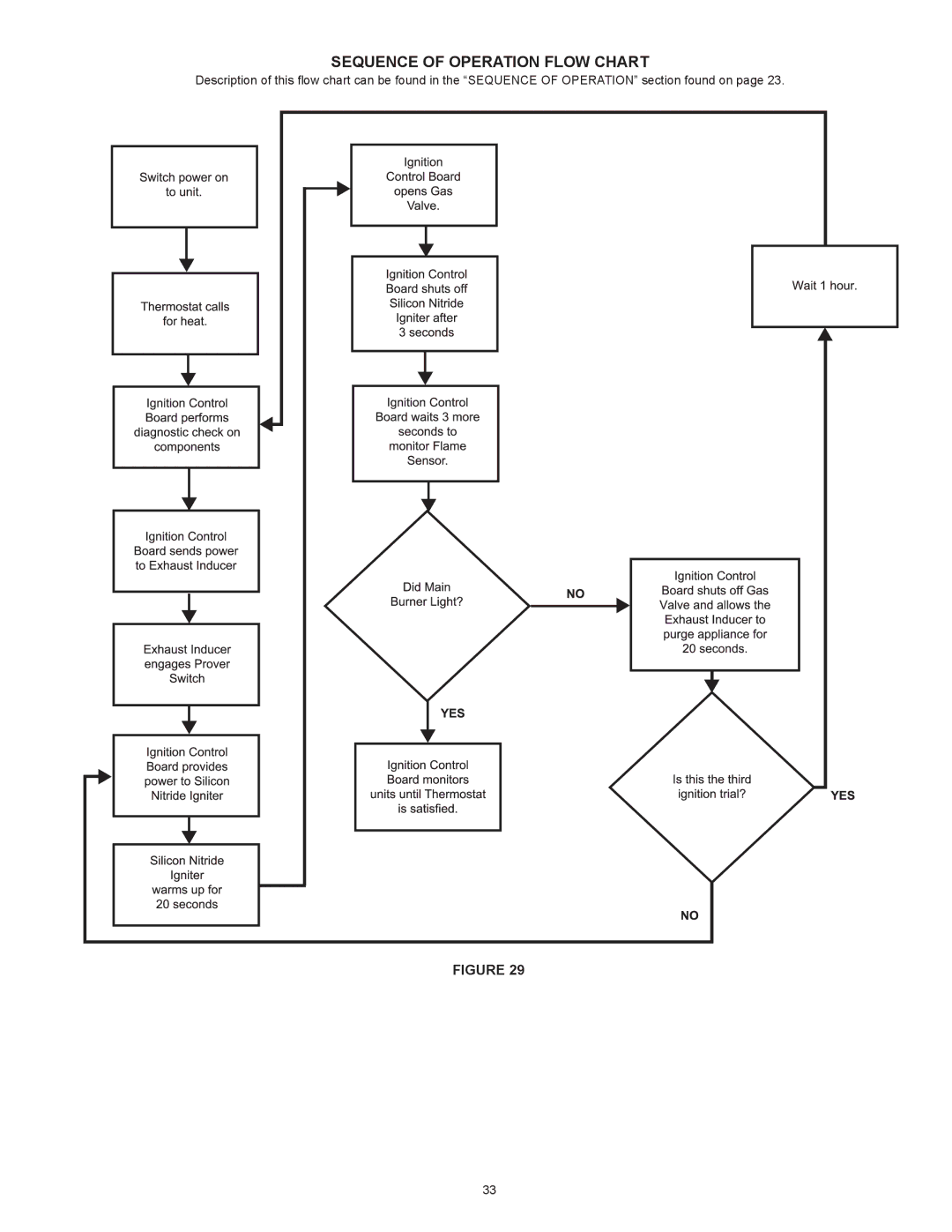 Reliance Water Heaters N71120NE, N85390NE instruction manual Sequence of Operation Flow Chart 