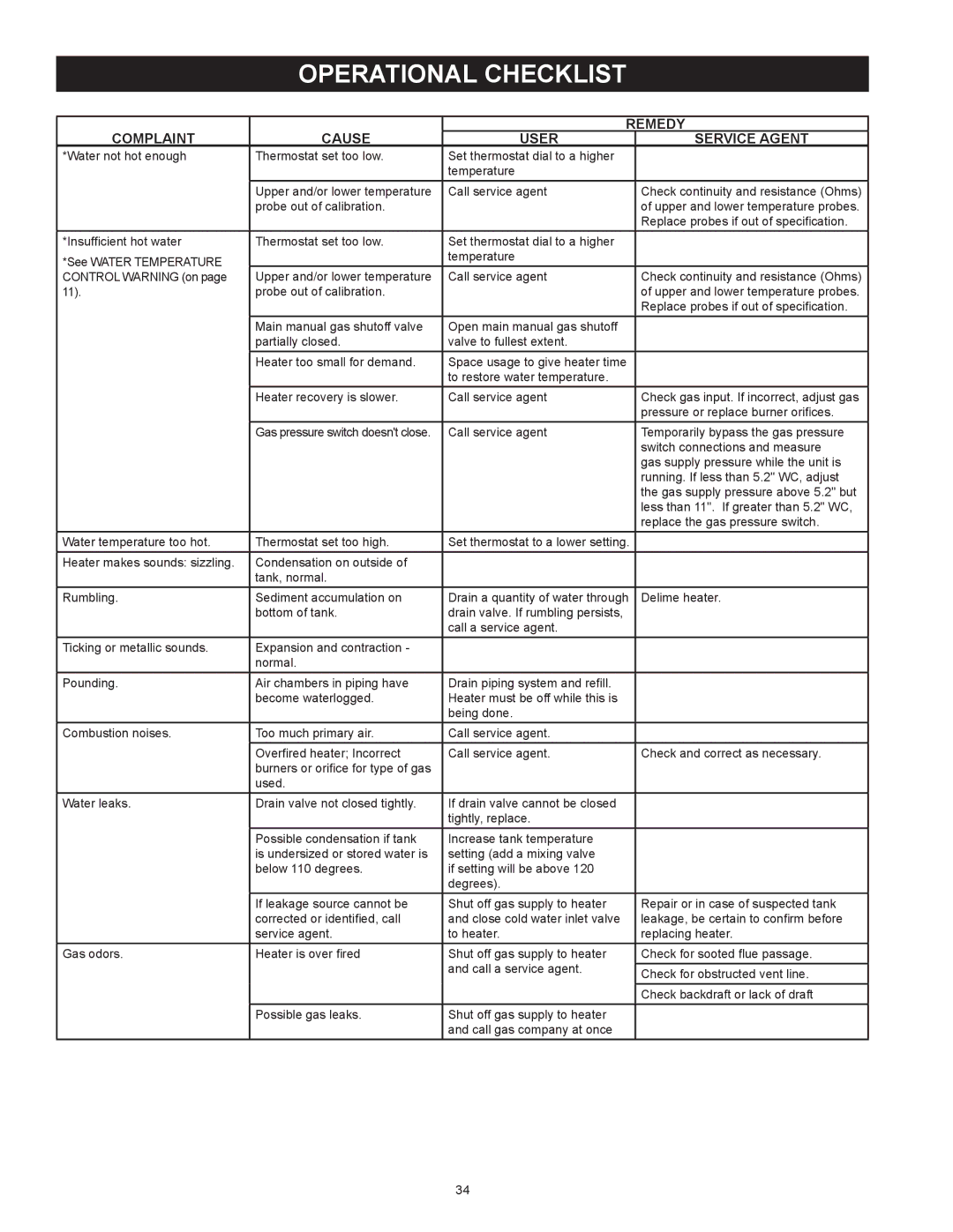 Reliance Water Heaters N85390NE, N71120NE Operational checklist, Complaint Cause Remedy User Service Agent 