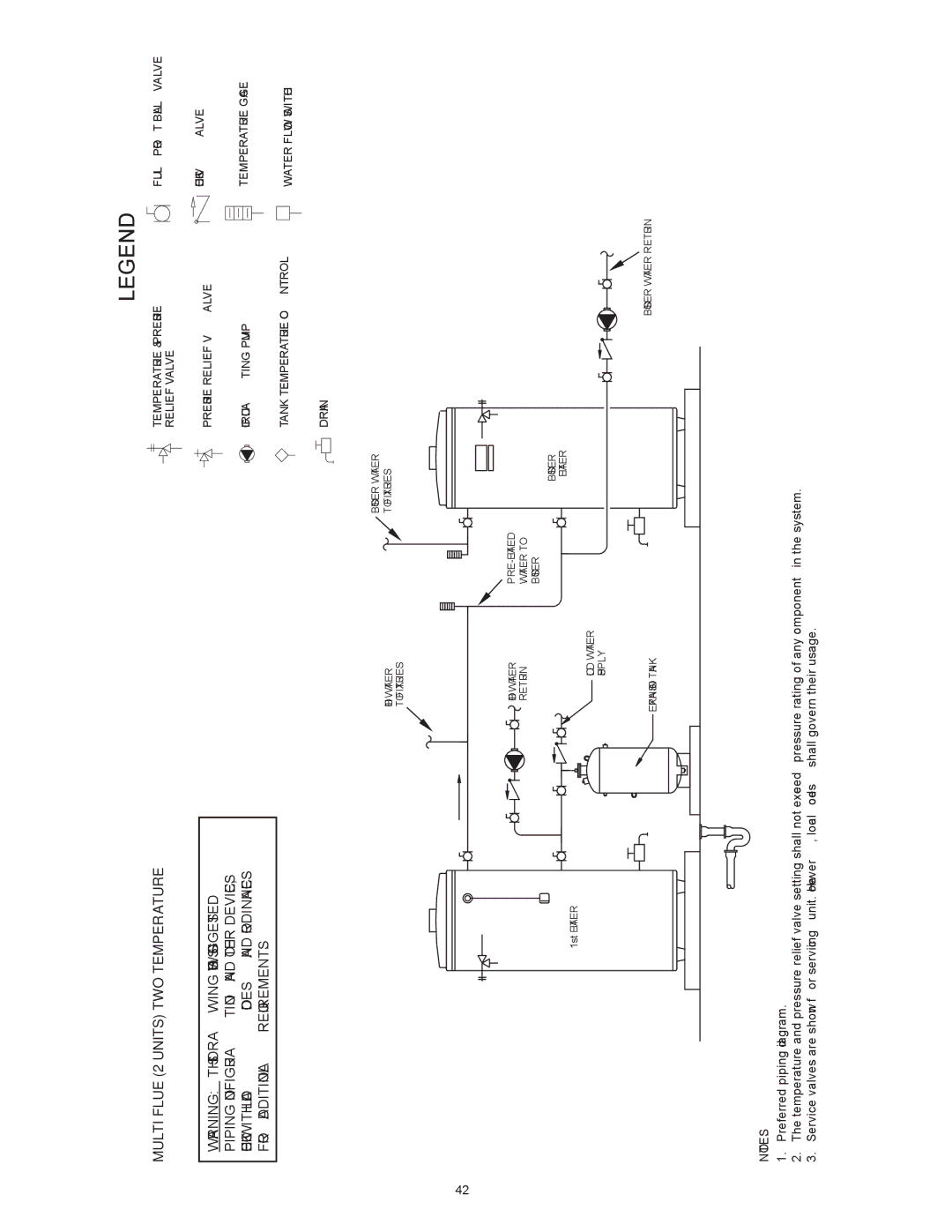 Reliance Water Heaters N85390NE, N71120NE instruction manual Multi Flue 2 Units TWO Temperature 