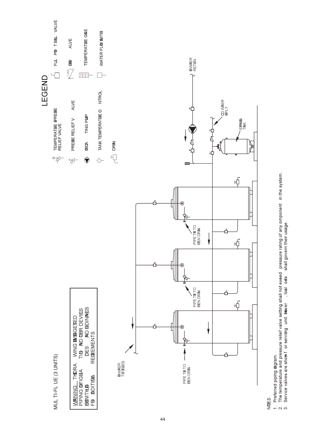 Reliance Water Heaters N85390NE, N71120NE instruction manual MULTI-FLUE 3 Units 