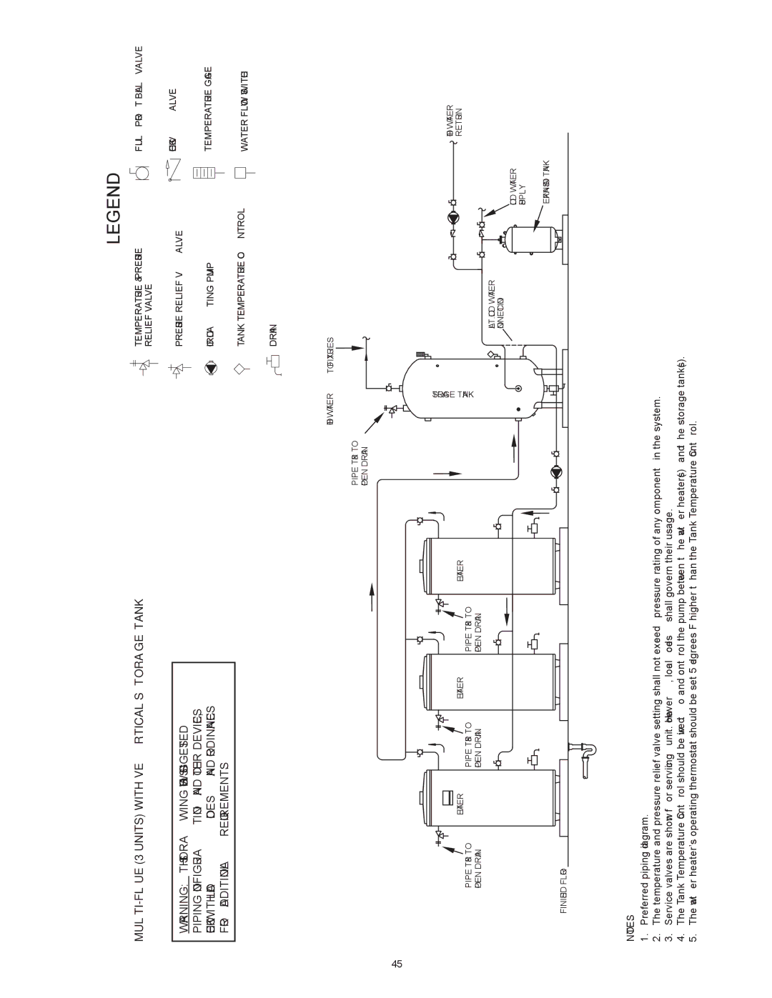 Reliance Water Heaters N71120NE, N85390NE instruction manual MULTI-FLUE 3 Units with Vertical Storage Tank 