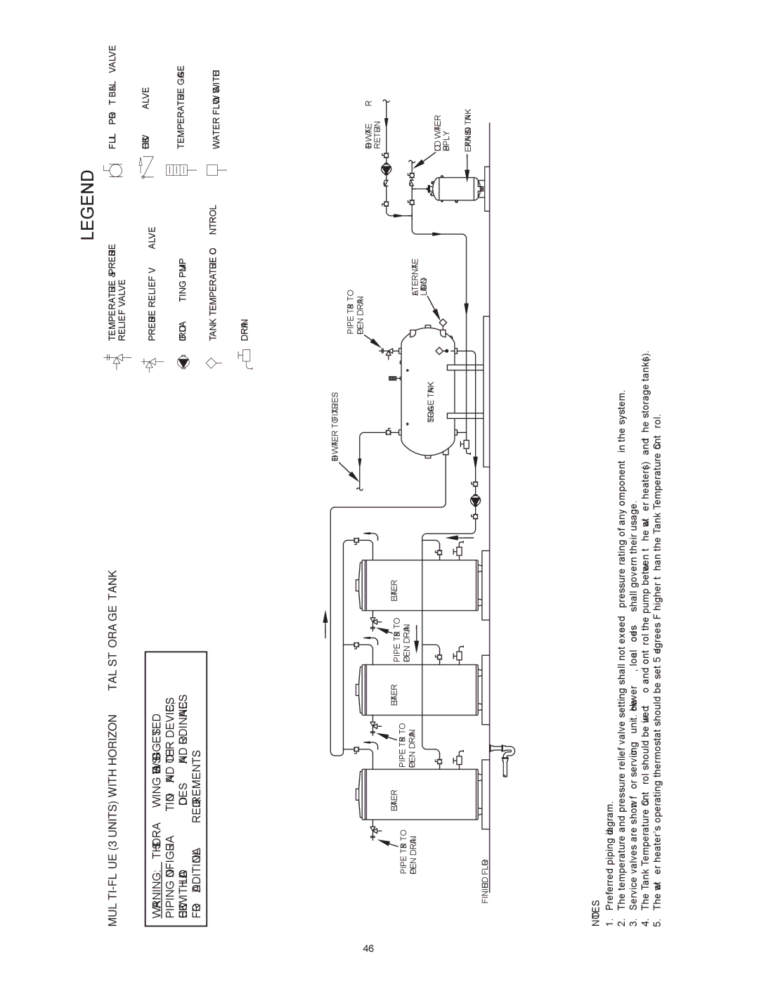 Reliance Water Heaters N85390NE, N71120NE instruction manual MULTI-FLUE 3 Units with Horizontal Storage Tank 