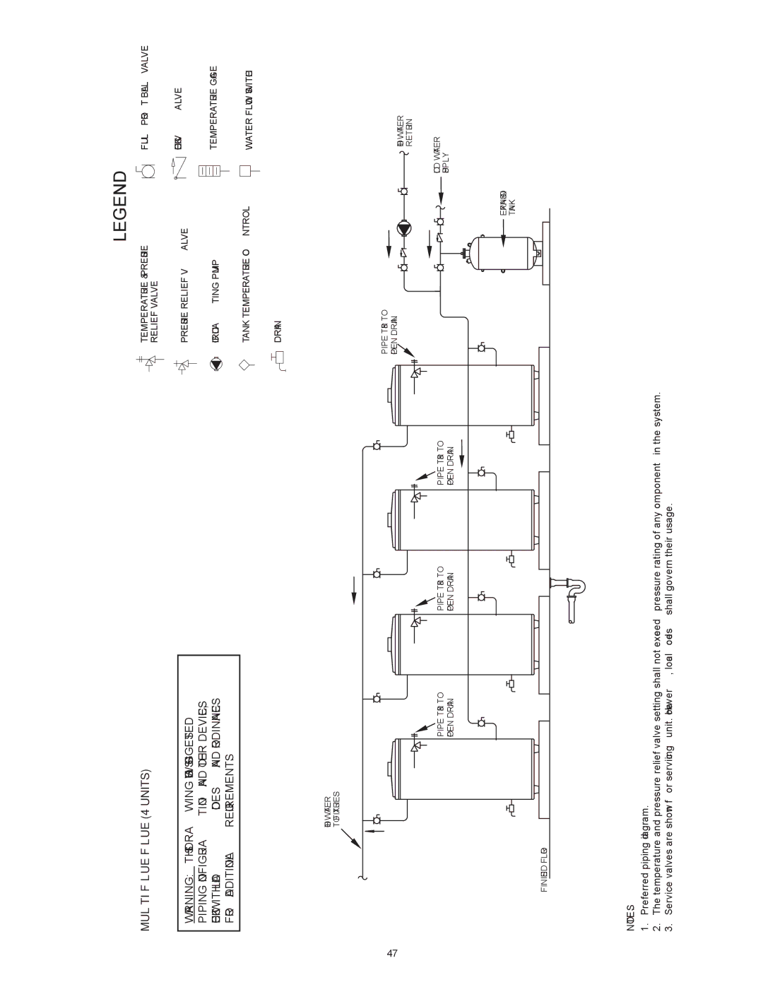 Reliance Water Heaters N71120NE, N85390NE instruction manual Multi Flue Flue 4 Units 