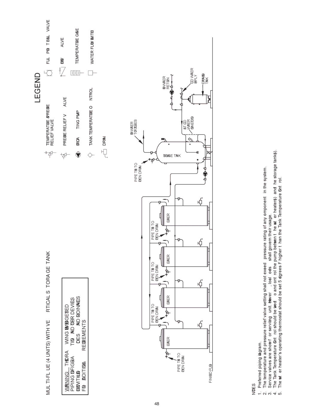 Reliance Water Heaters N85390NE, N71120NE instruction manual MULTI-FLUE 4 Units with Vertical Storage Tank 