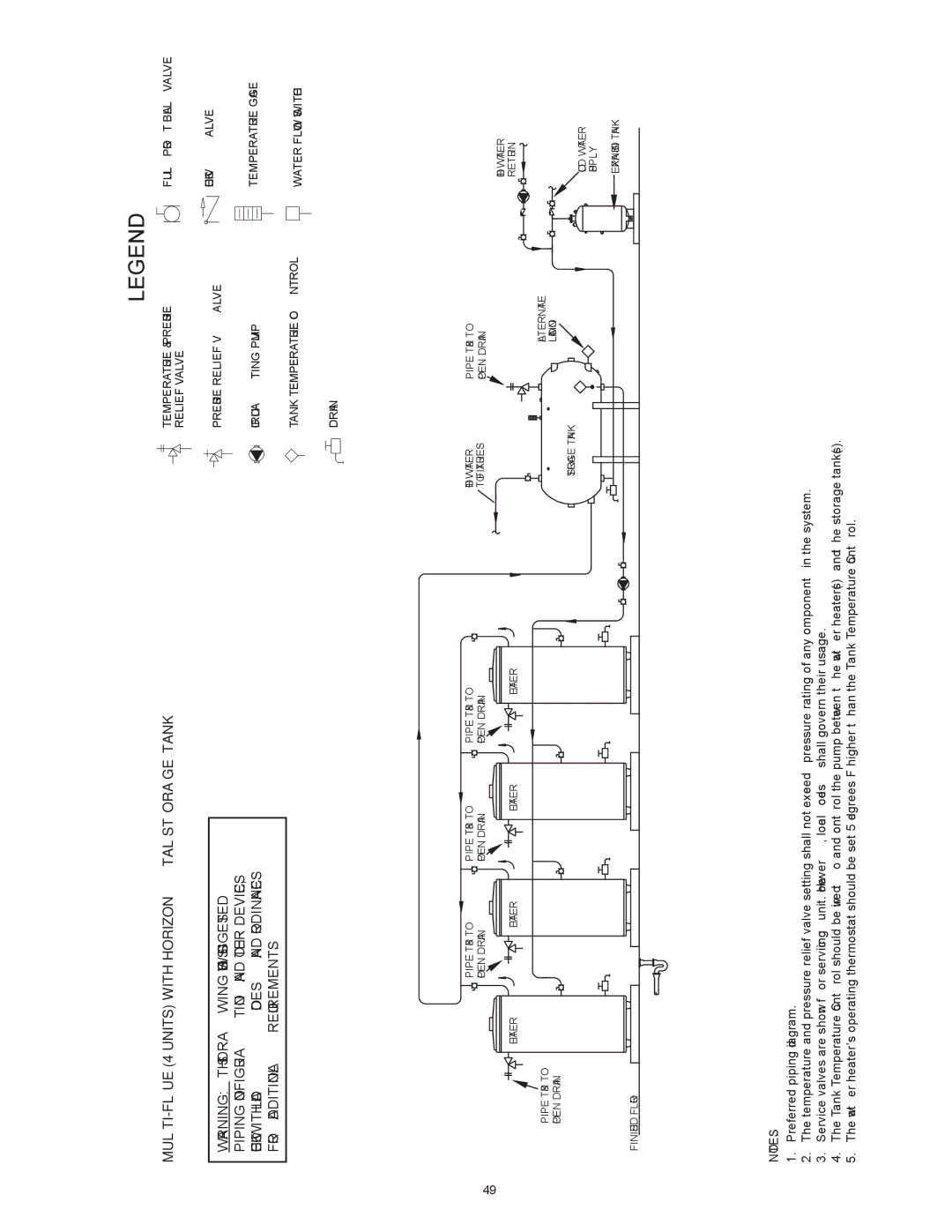 Reliance Water Heaters N71120NE, N85390NE instruction manual MULTI-FLUE 4 Units with Horizontal Storage Tank 