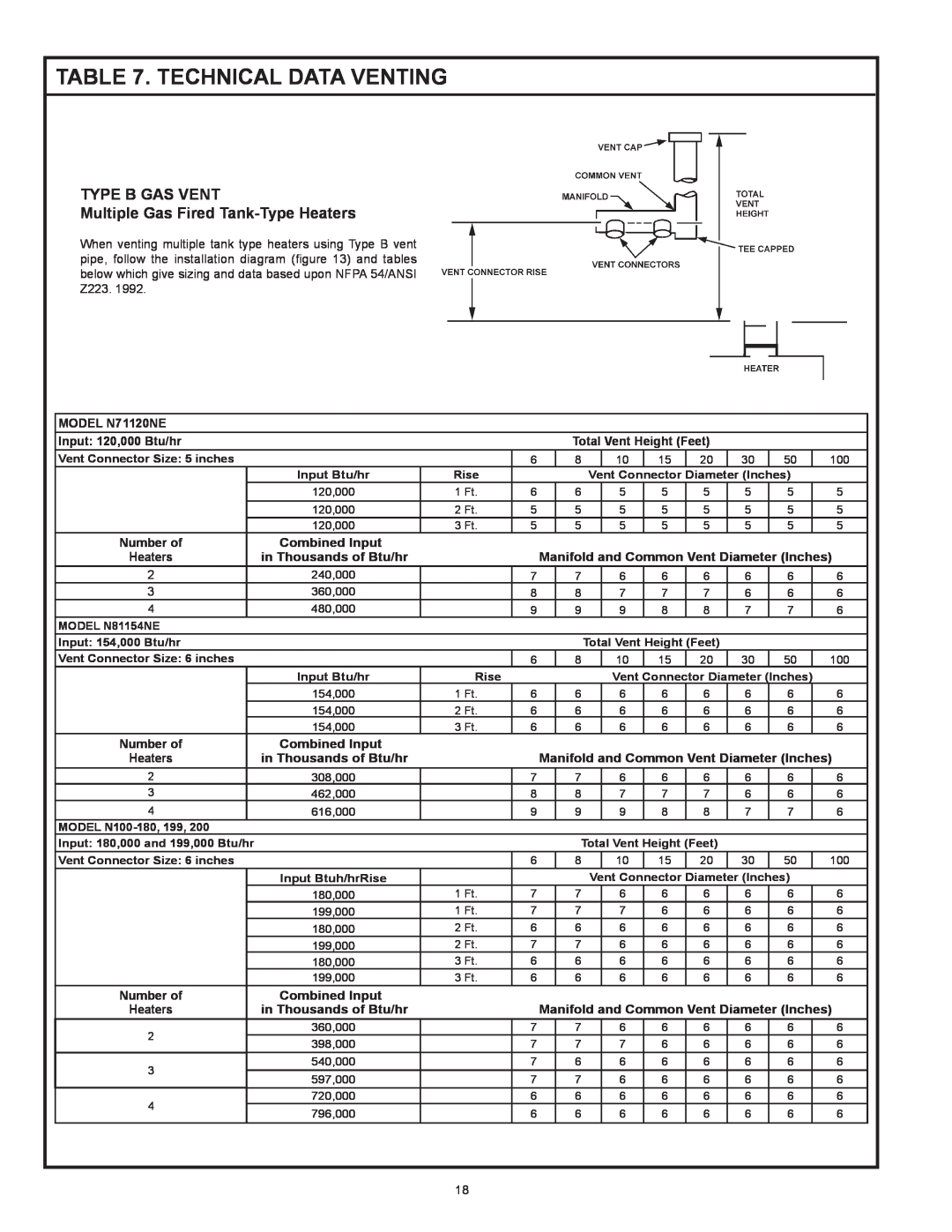 Reliance Water Heaters N85390NE, N71120NE Technical Data Venting, Type B Gas Vent, Multiple Gas Fired Tank-TypeHeaters 