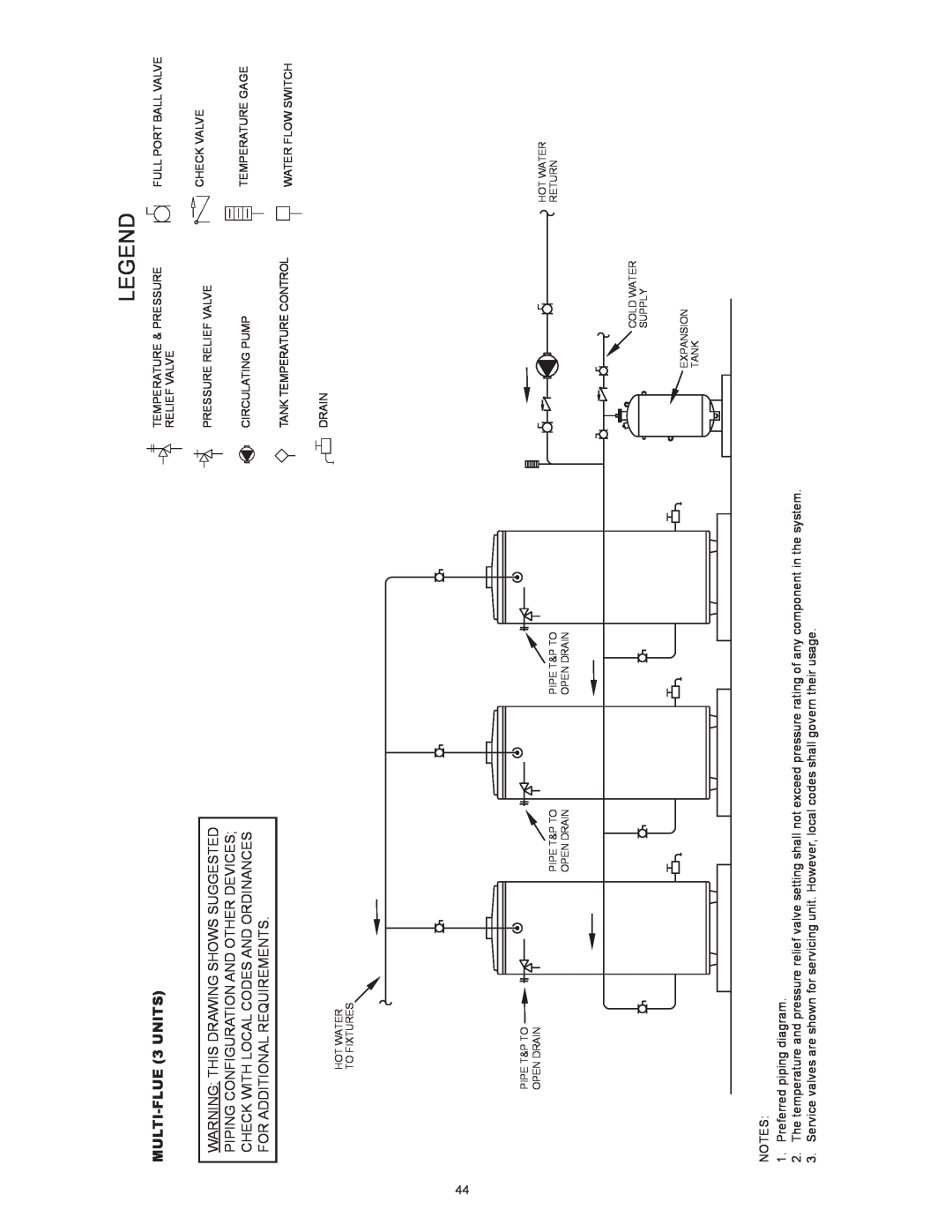Reliance Water Heaters N85390NE, N71120NE instruction manual Legend, MULTI-FLUE3 UNITS 