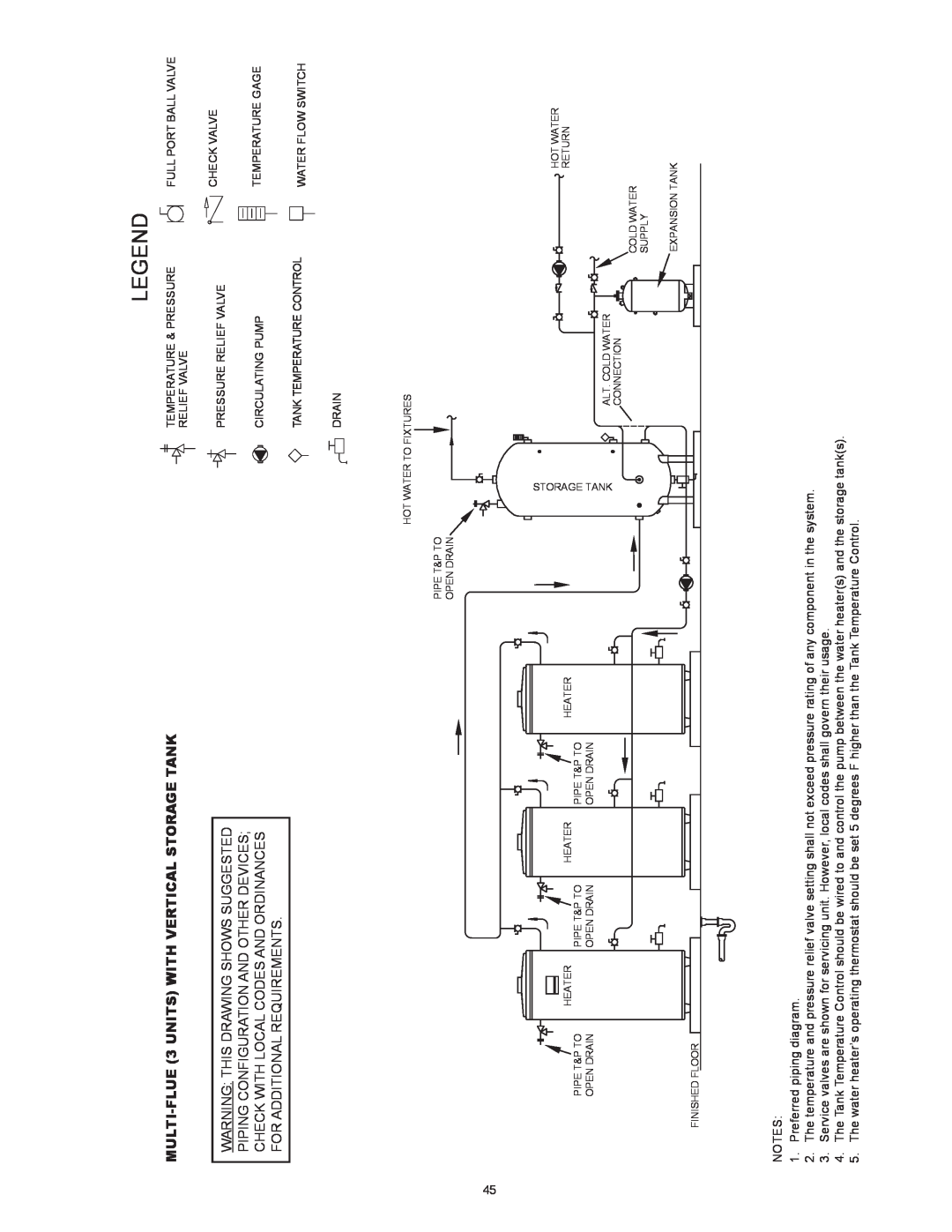 Reliance Water Heaters N71120NE, N85390NE instruction manual MULTI-FLUE3 UNITS WITH VERTICAL STORAGE TANK 