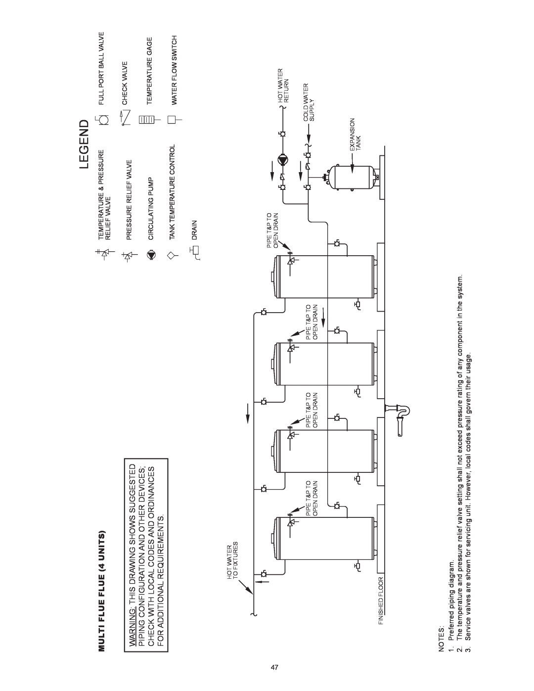 Reliance Water Heaters N71120NE, N85390NE instruction manual Legend, MULTI FLUE FLUE 4 UNITS 