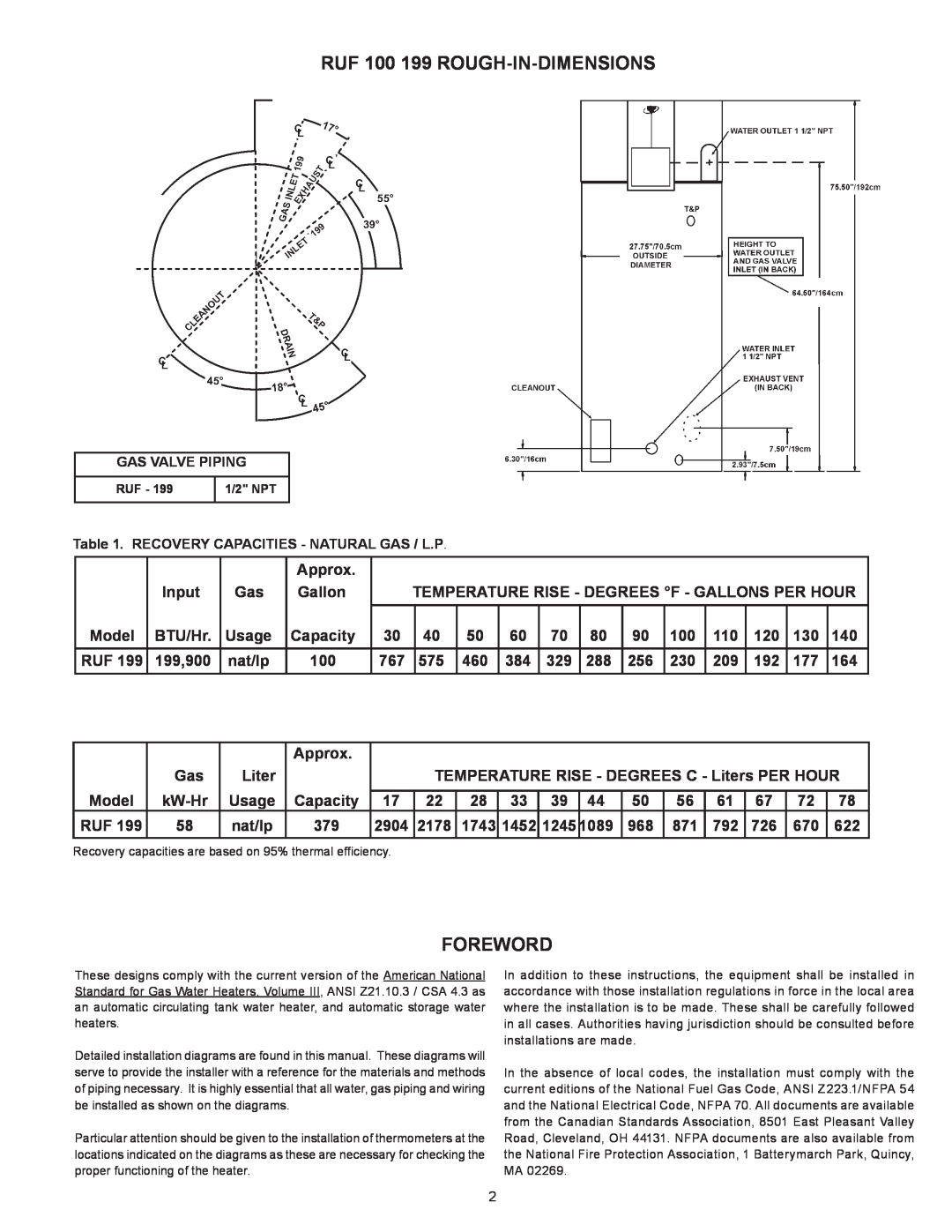 Reliance Water Heaters RUF 100 199 SERIES 101 RUF 100 199 ROUGH-IN-DIMENSIONS, Foreword, Approx, Input, Gallon, BTU/Hr 