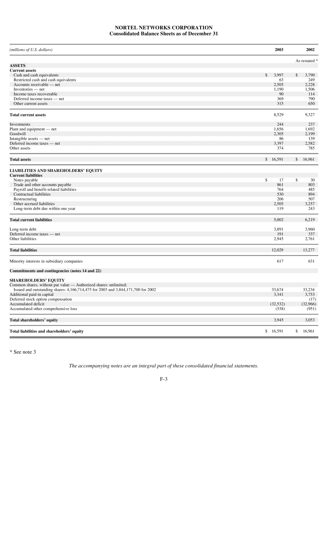 Reliant FORM 10-K manual Consolidated Balance Sheets as of December, Assets 