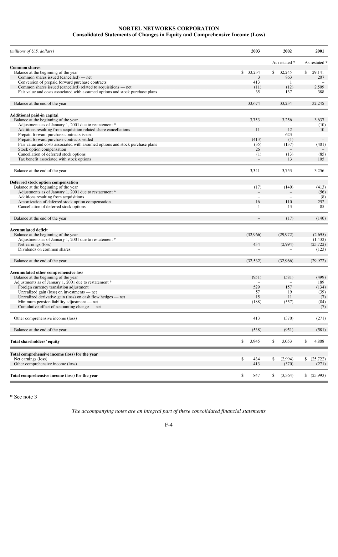 Reliant FORM 10-K manual Total comprehensive income loss for the year 