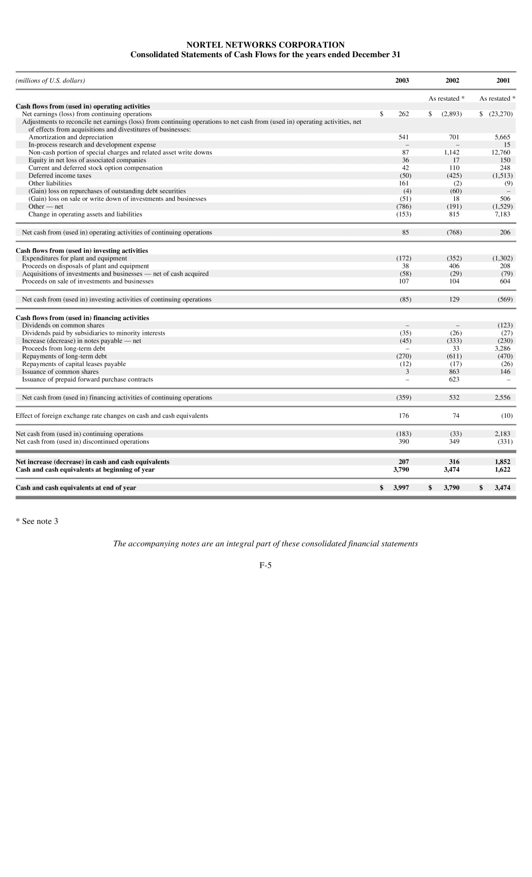 Reliant FORM 10-K manual Cash flows from used in operating activities 