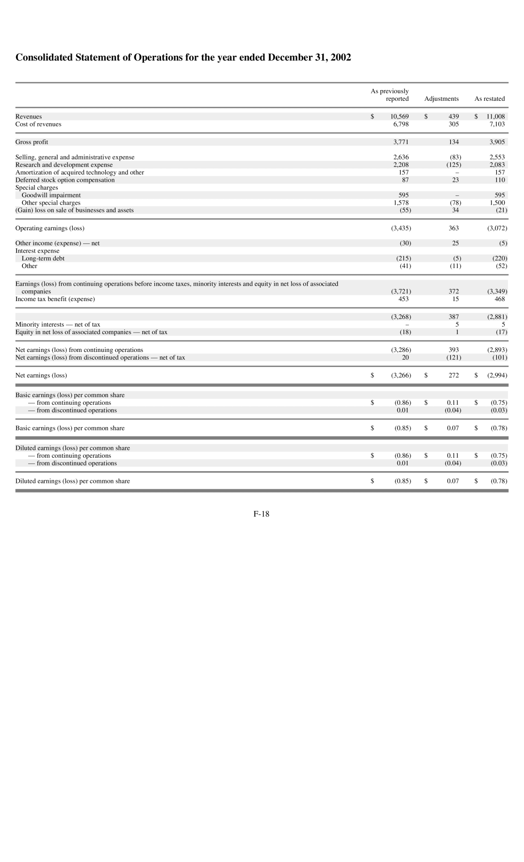 Reliant FORM 10-K manual 