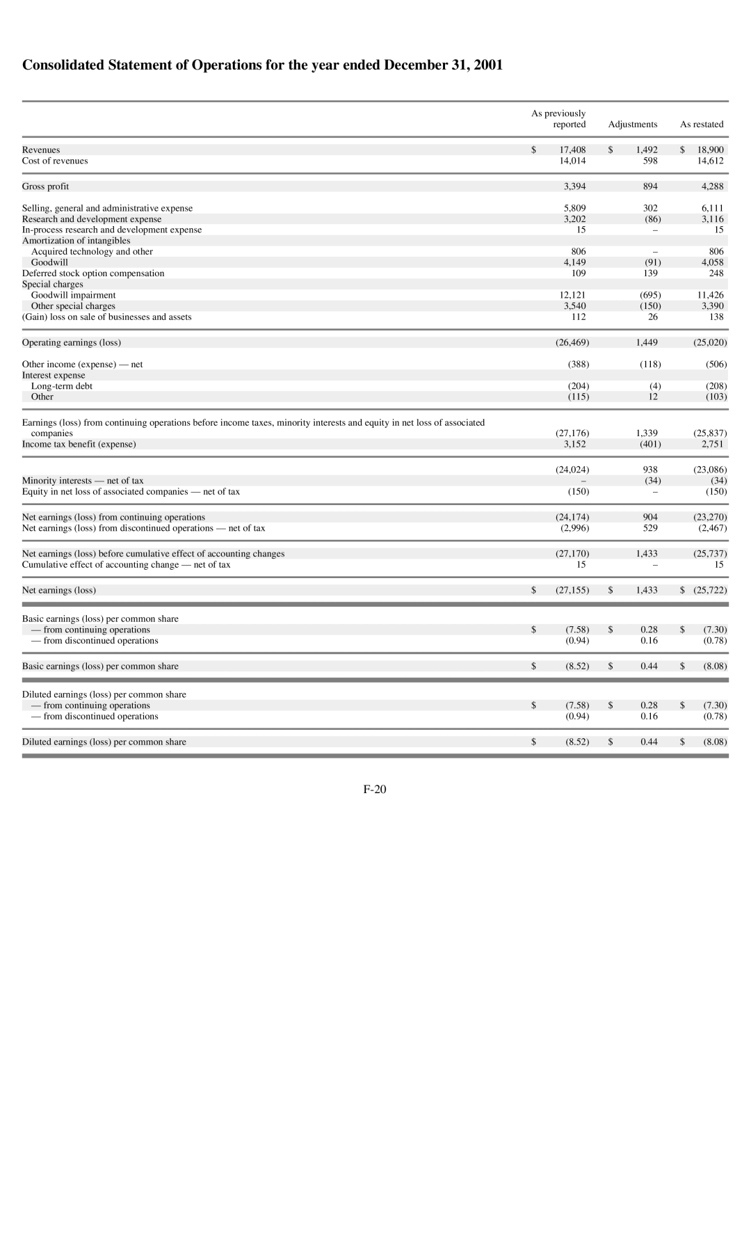 Reliant FORM 10-K manual 