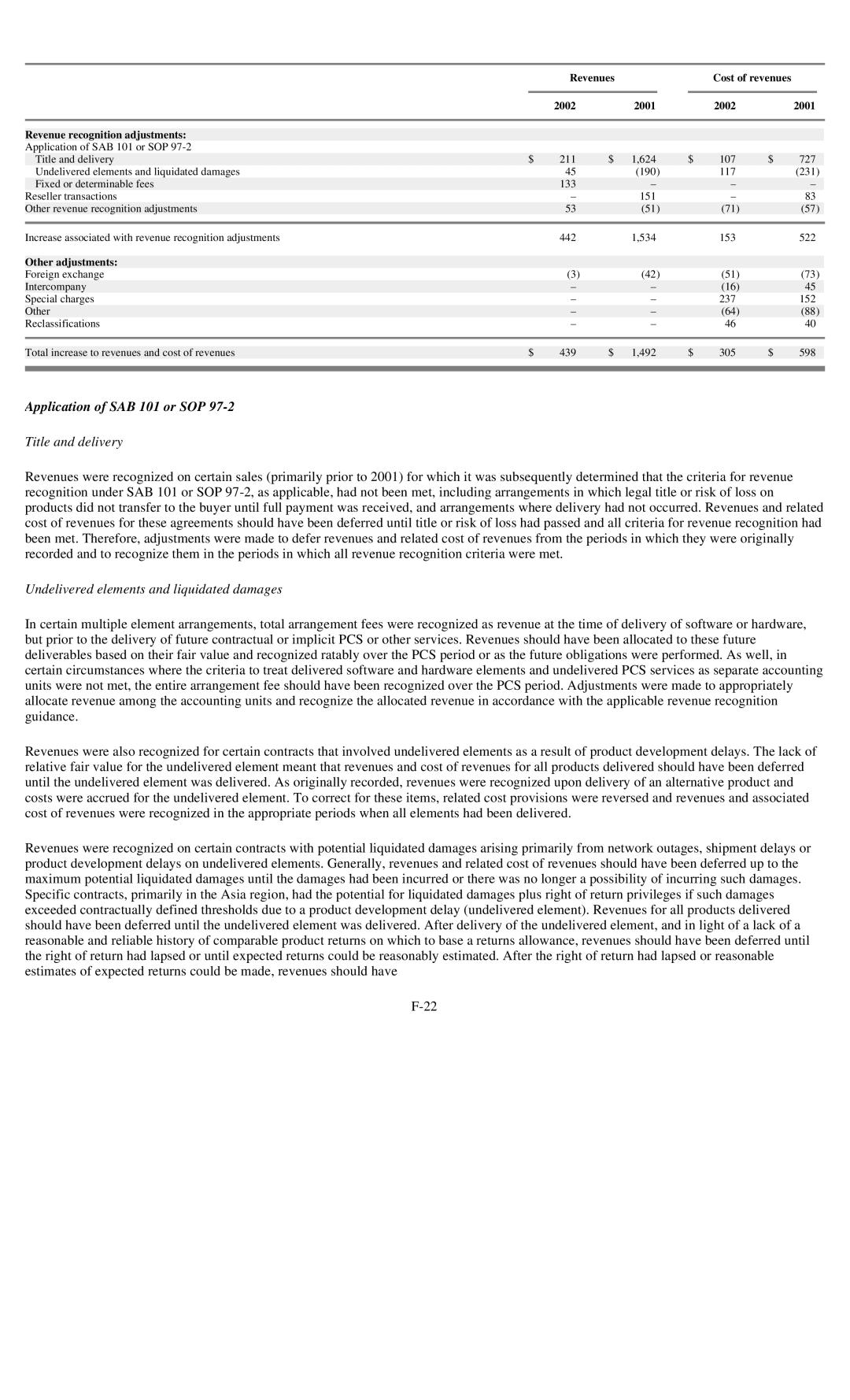 Reliant FORM 10-K Application of SAB 101 or SOP, Revenues Cost of revenues 2002 2001, Revenue recognition adjustments 