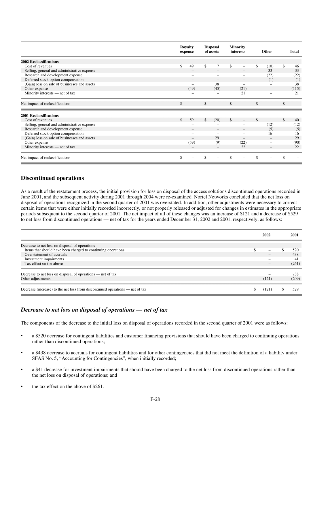 Reliant FORM 10-K manual Dis operations, Decrease to net loss on disposal of operations net of tax 