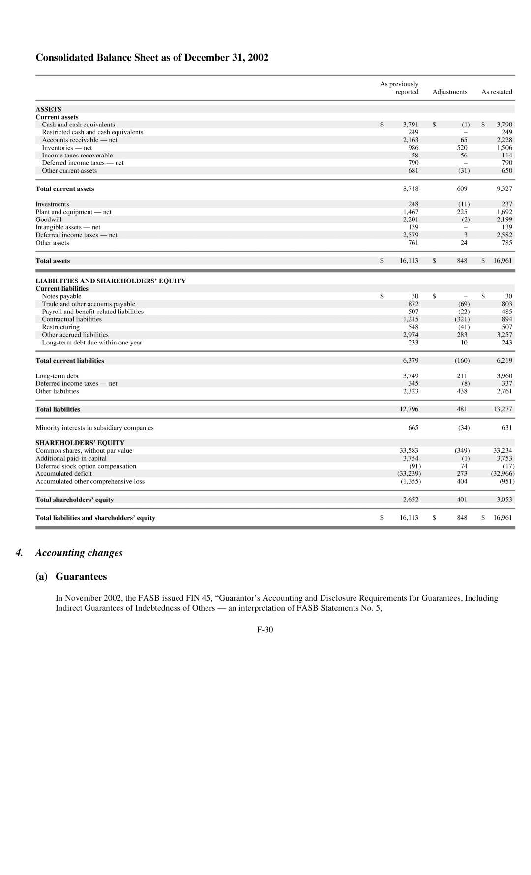 Reliant FORM 10-K manual Consolidated Balance Sheet as of December 31, Accounting changes, Guarantees 