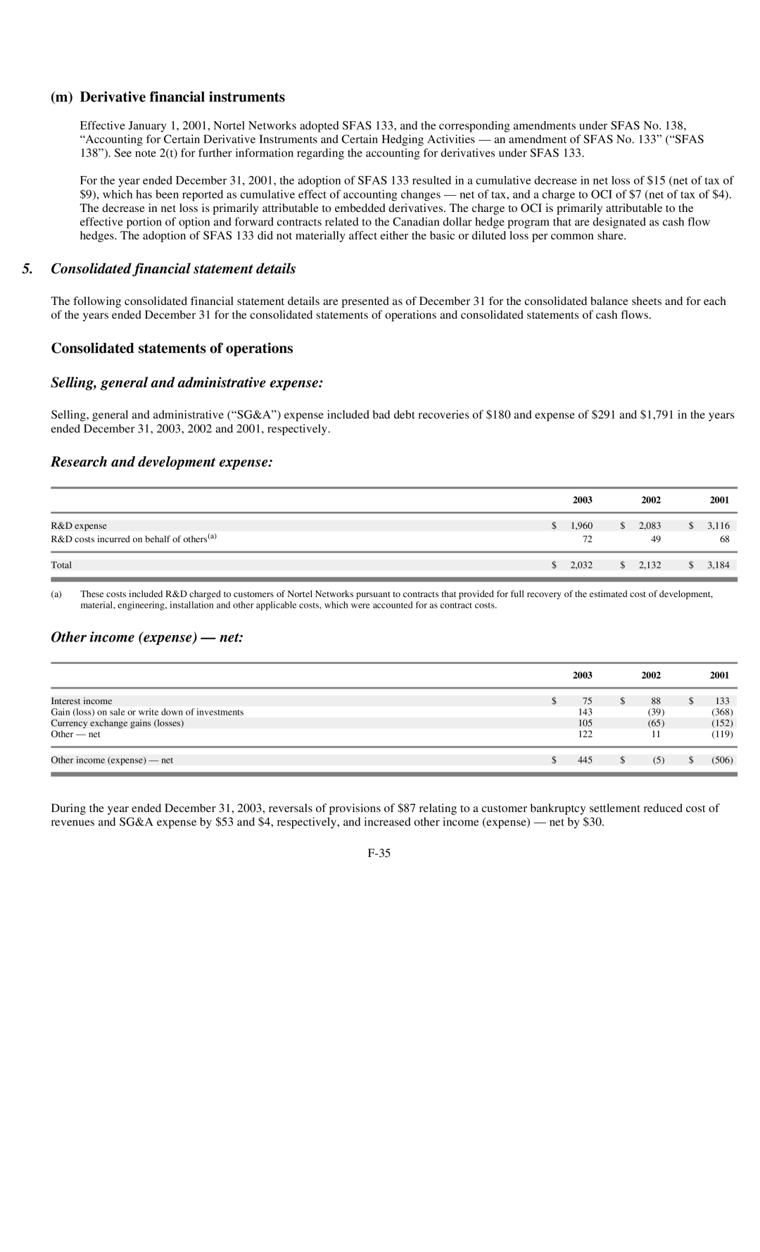 Reliant FORM 10-K manual Derivative financial instruments, Consolidated financial statement details 