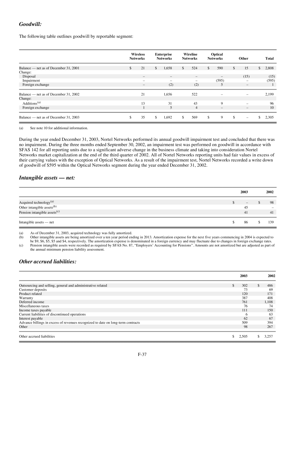 Reliant FORM 10-K manual Goodwill, Intangible assets net, Other accrued liabilities, Wireless Enterprise Wireline 