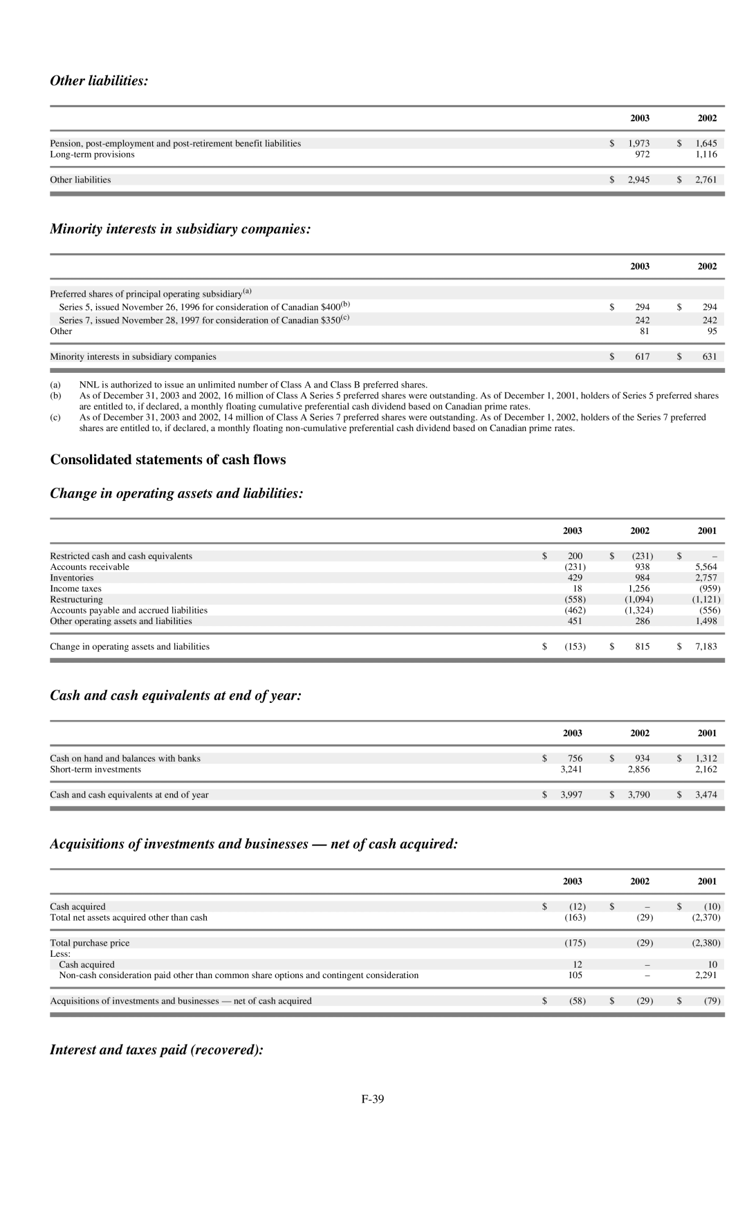 Reliant FORM 10-K Other liabilities, Minority interests in subsidiary companies, Cash and cash equivalents at end of year 