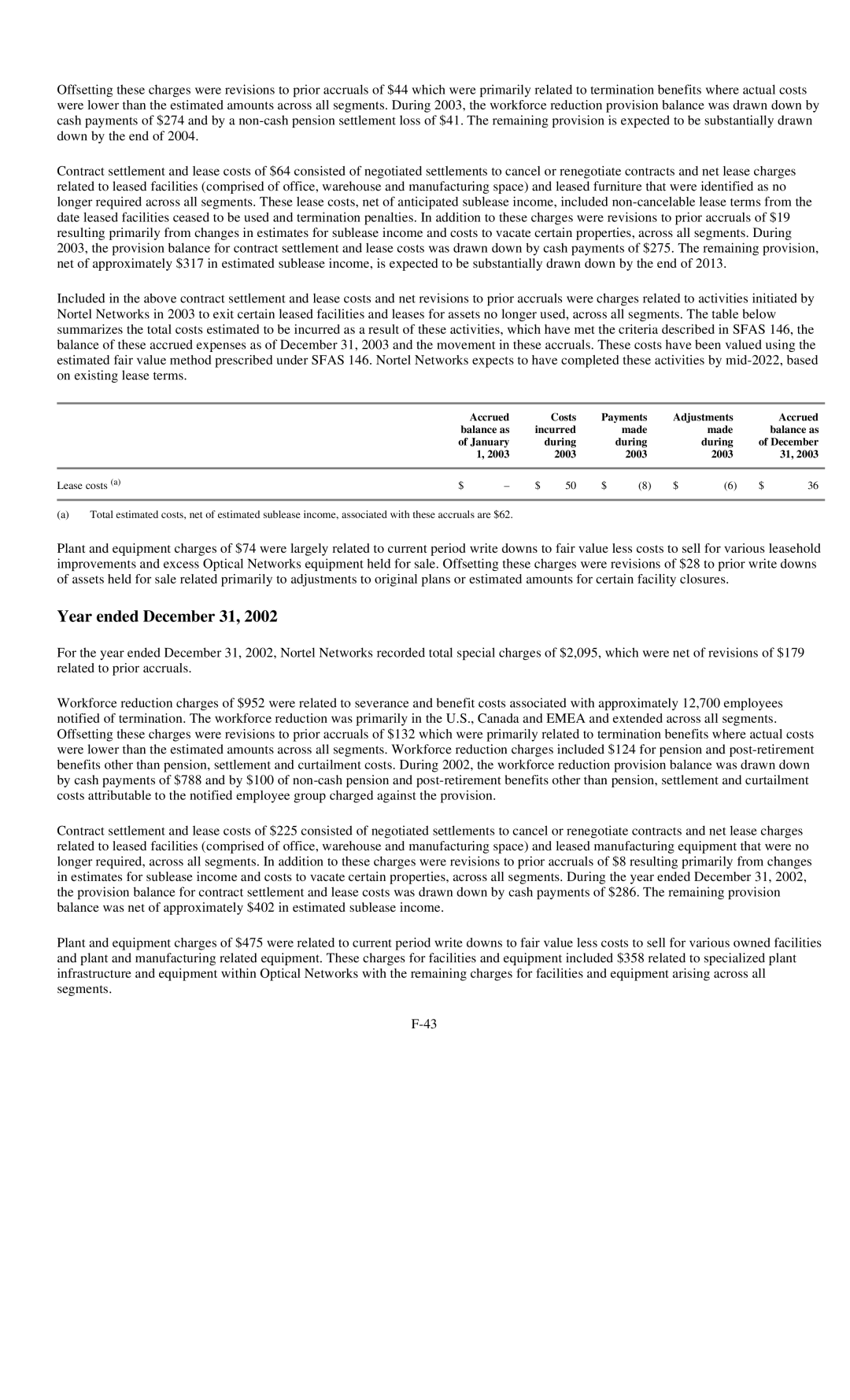 Reliant FORM 10-K Accrued Costs Payments Adjustments Balance as Incurred Made, January, During December 2003 Lease costs a 