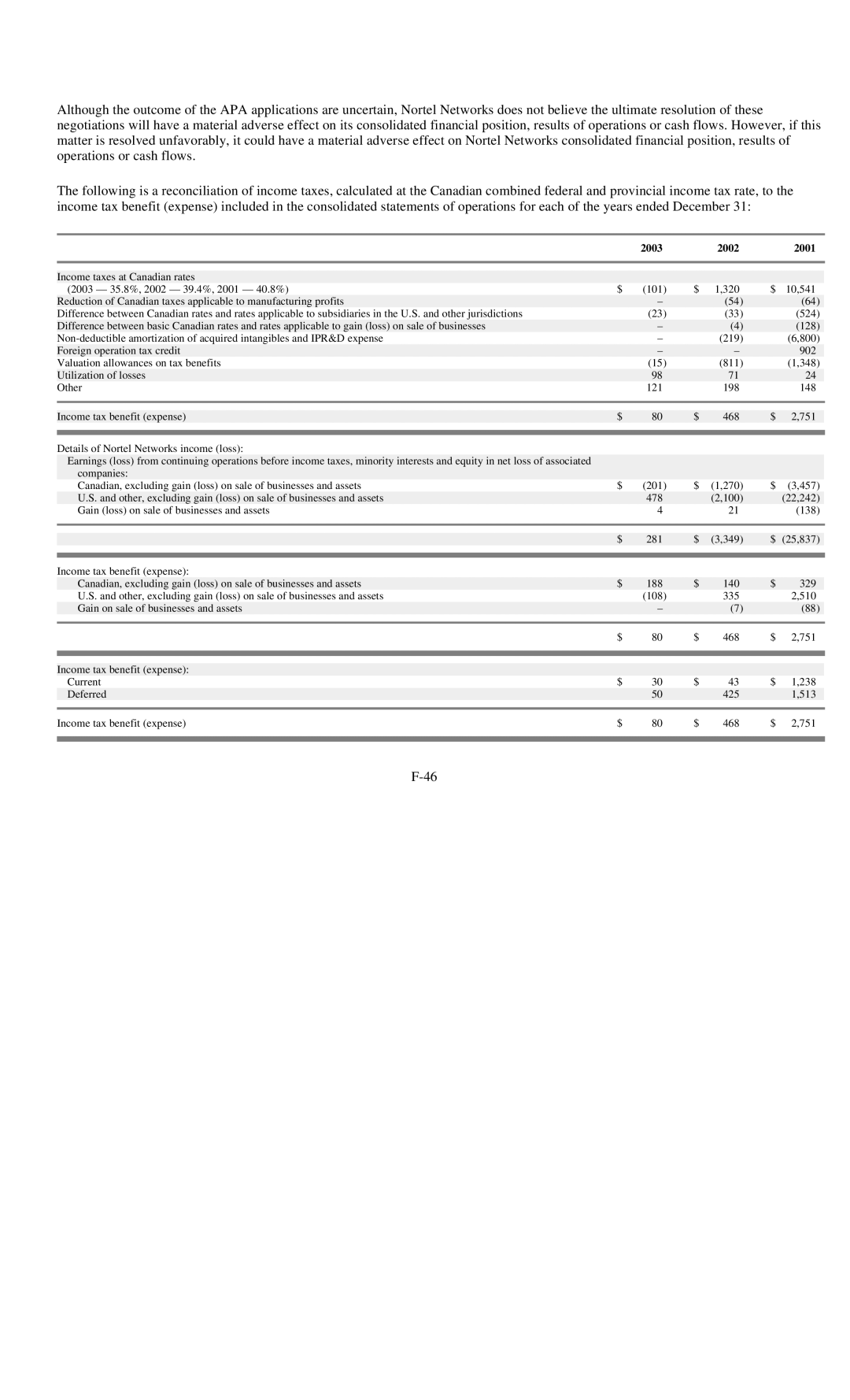 Reliant FORM 10-K manual 2003 2002 2001 