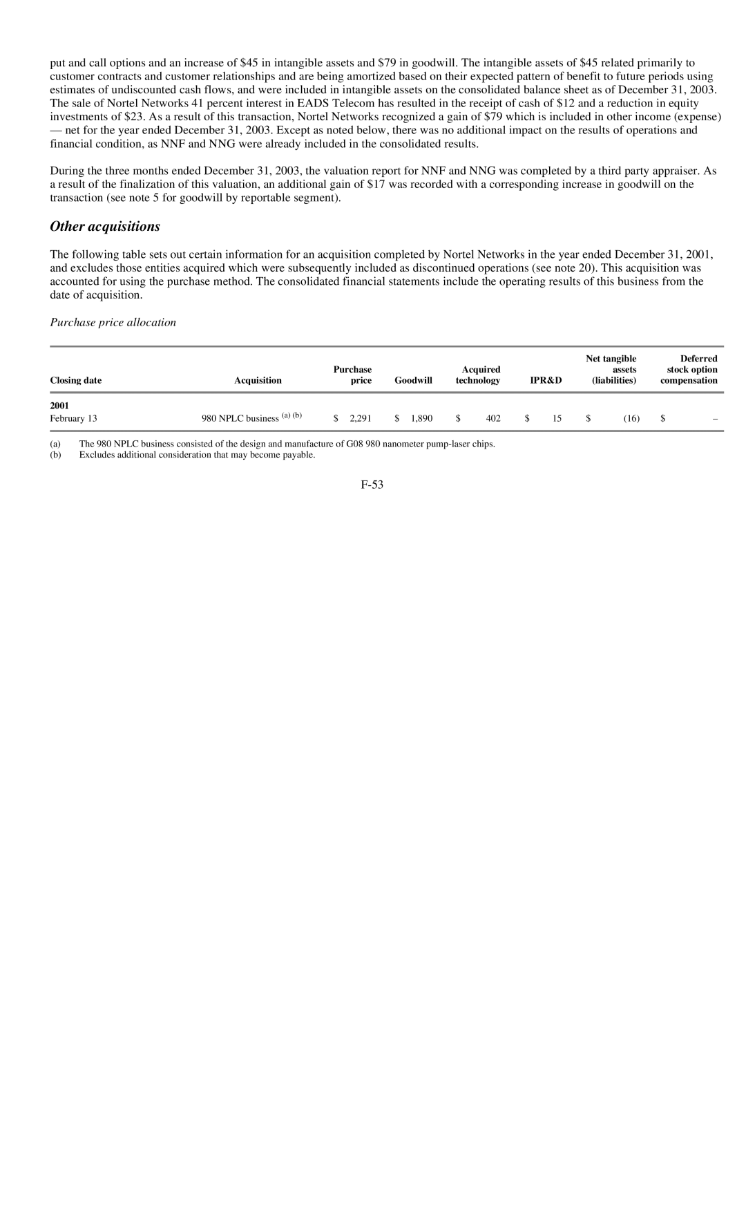 Reliant FORM 10-K Other acquisitions, Net tangible Deferred Closing date Purchase, Acquisition Price Goodwill Technology 