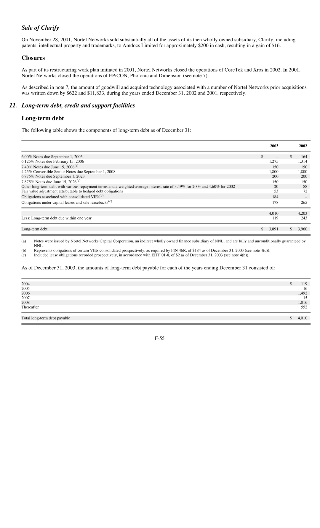 Reliant FORM 10-K manual Sale of Clarify, Closures, Long-term debt, credit and support facilities 