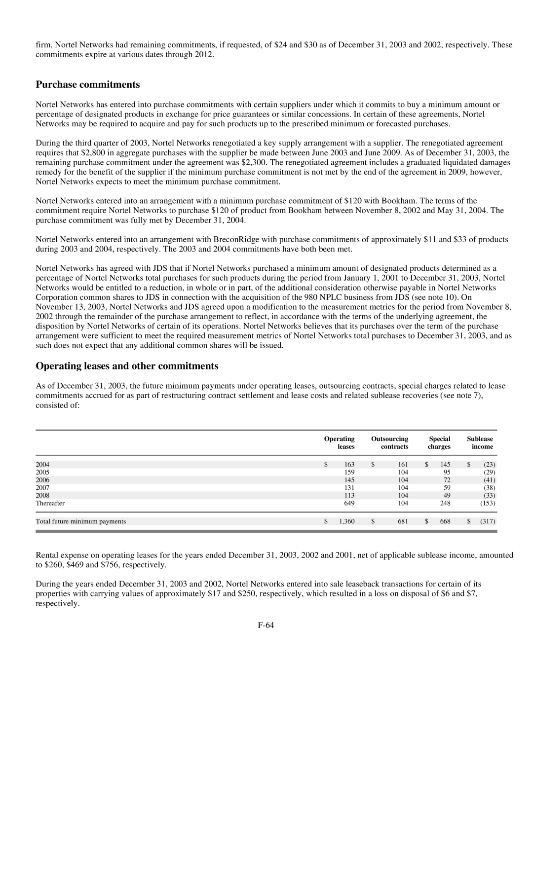 Reliant FORM 10-K manual Purchase commitments, Operating leases and other commitments, Operating Outsourcing 