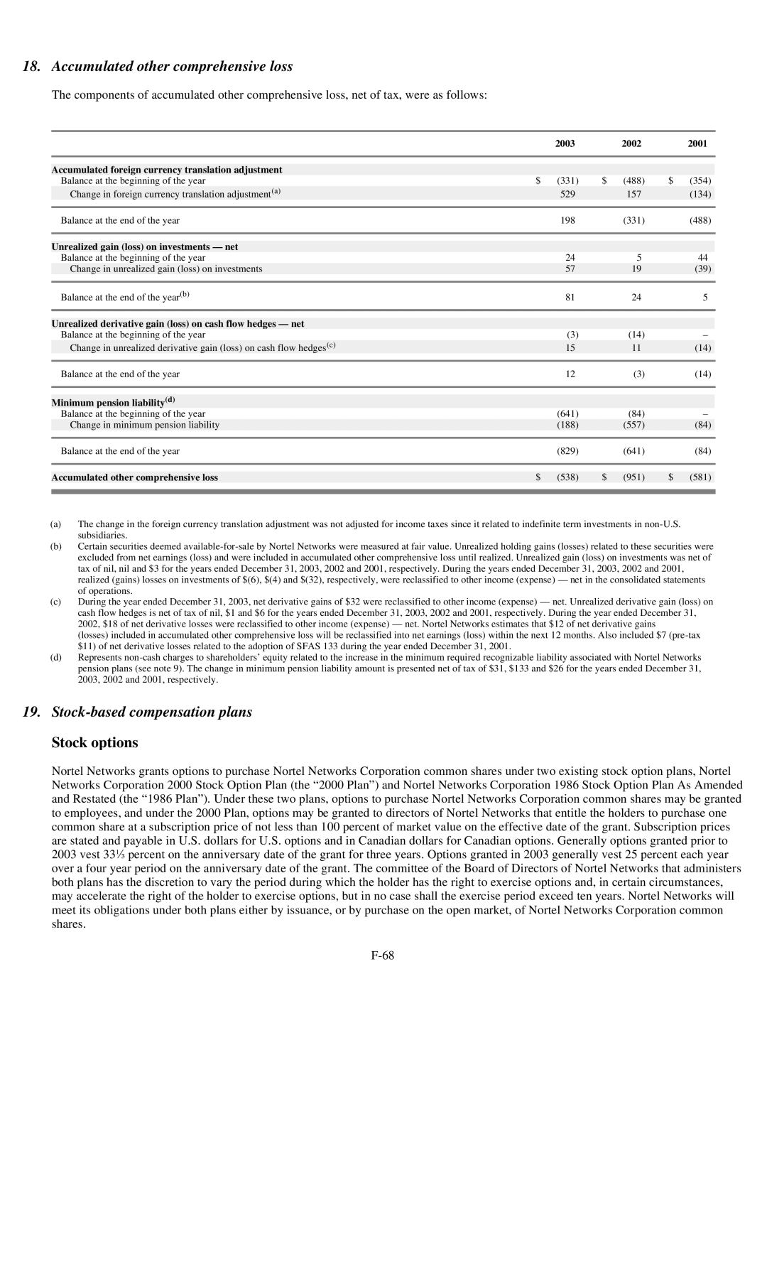 Reliant FORM 10-K manual Accumulated other comprehensive loss, Stock-based compensation plans Stock options 