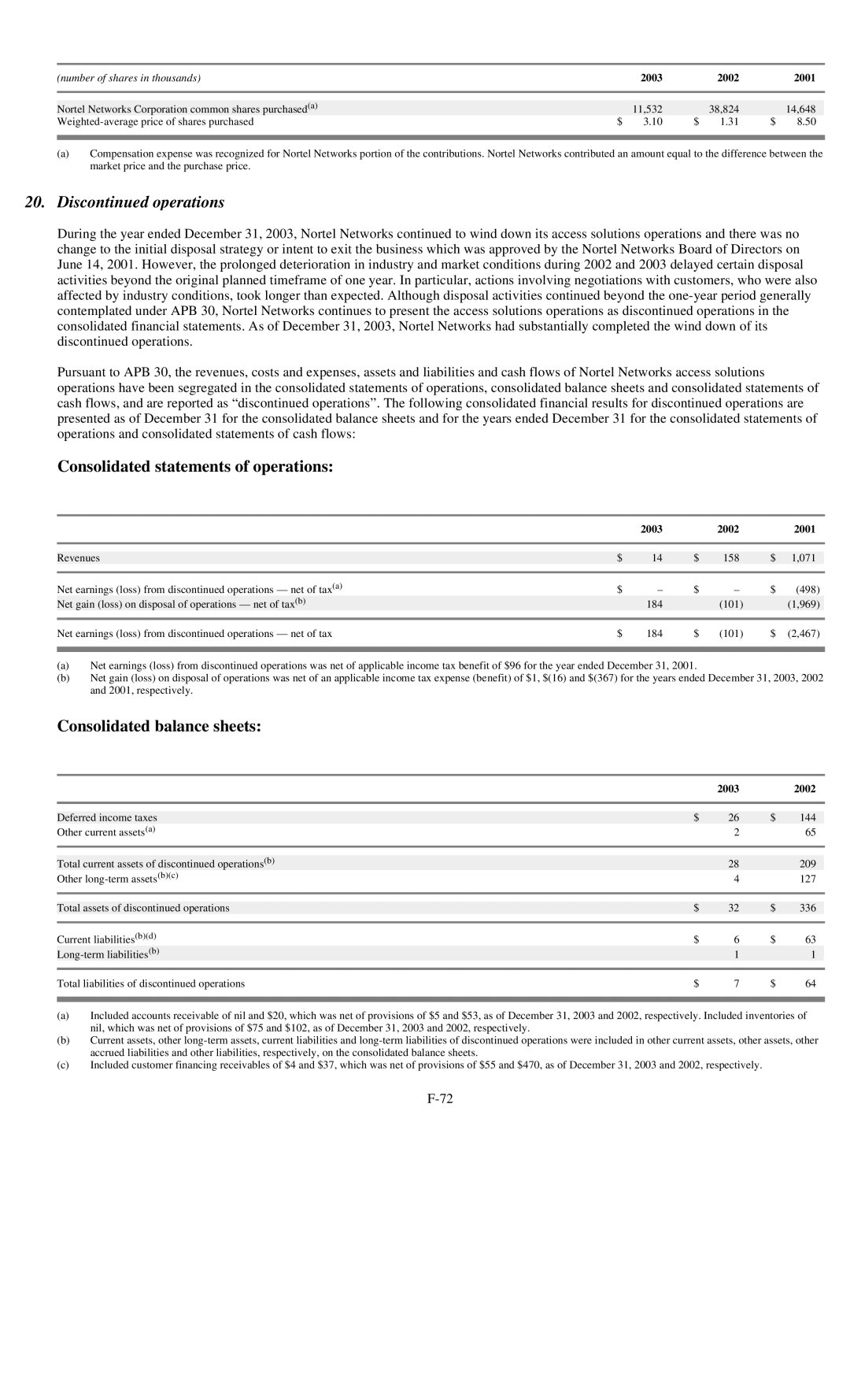 Reliant FORM 10-K manual Dis operations, Consolidated statements of operations 