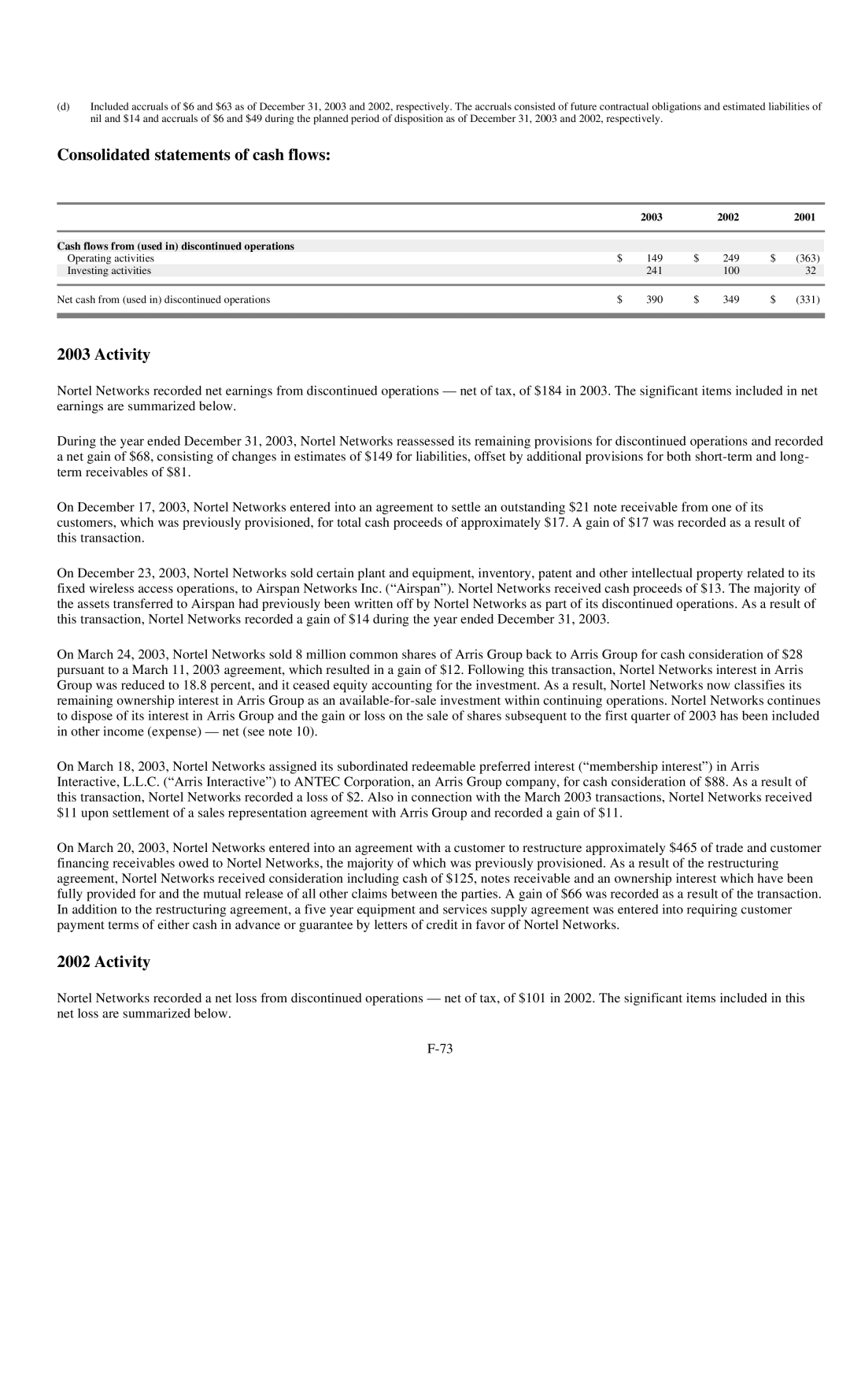 Reliant FORM 10-K manual Activity, 2003 2002 2001 Cash flows from used in dis operations 